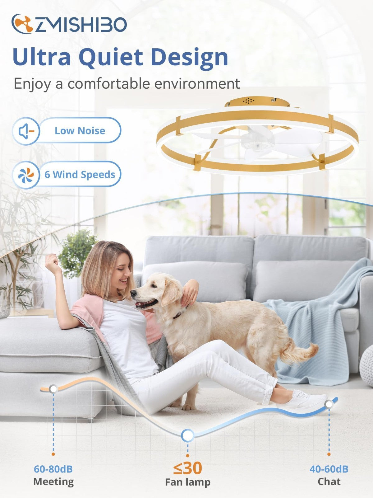 Low Profile 24" Ceiling Fan with Lights & Remote, Dimmable LED, Quiet Motor, Rev3