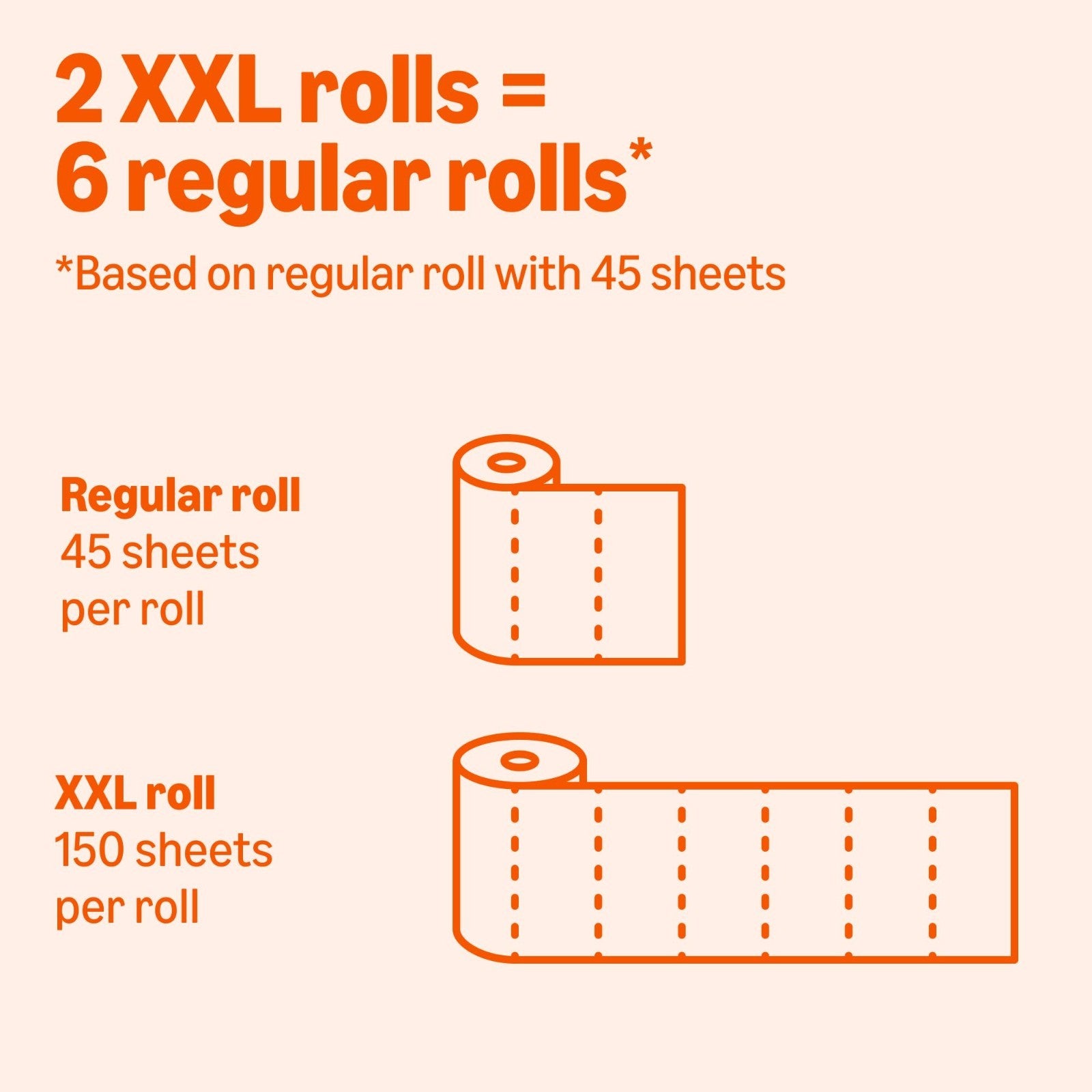 2 Ply Flex Sheets Paper Towels, 6 Rolls = 20 Regular Rolls, 150 Sheets/Roll, Val2
