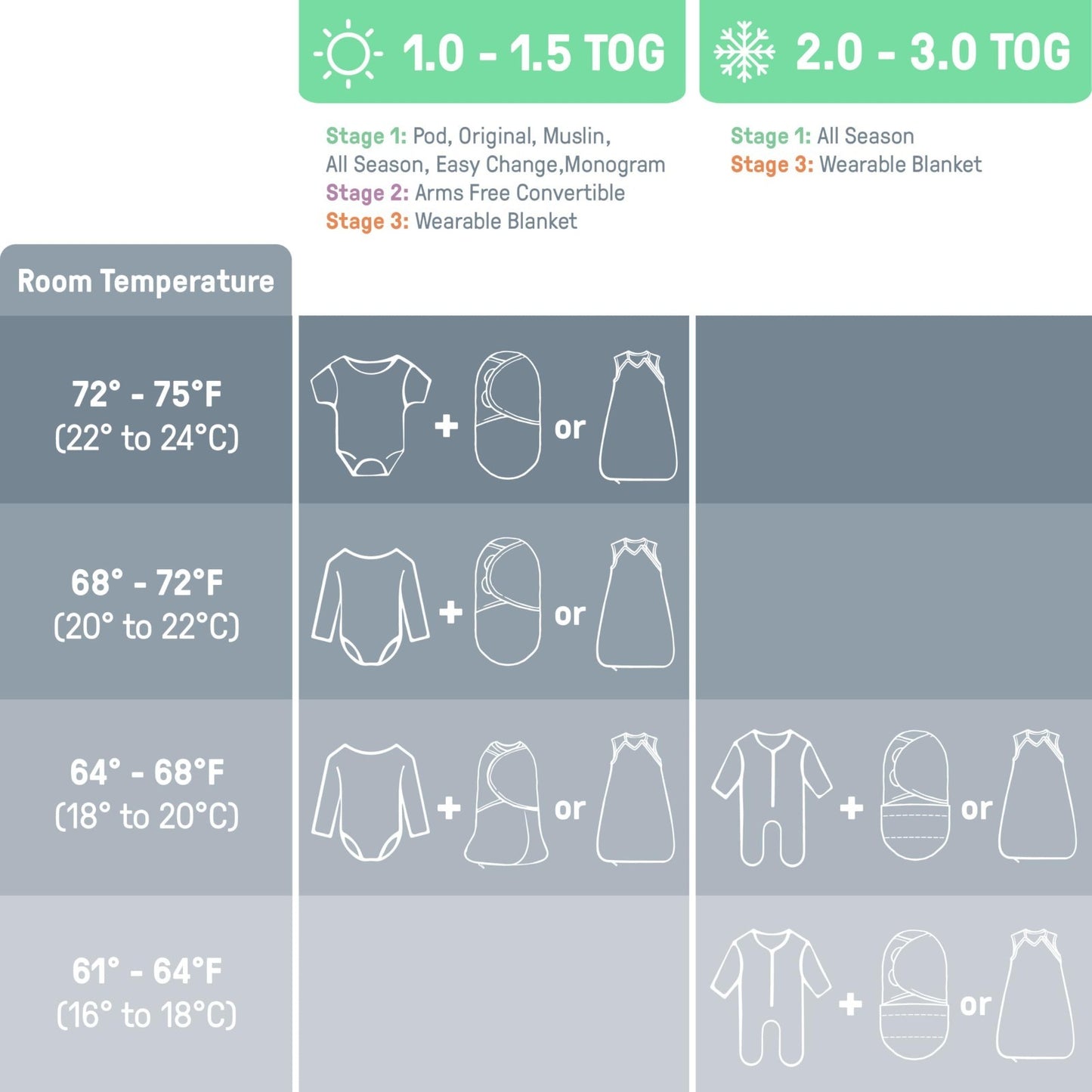 Easy Change Baby Swaddle 3-Pack, Size S/M (0-3 Months, 7-14 lbs), Zipper Design6