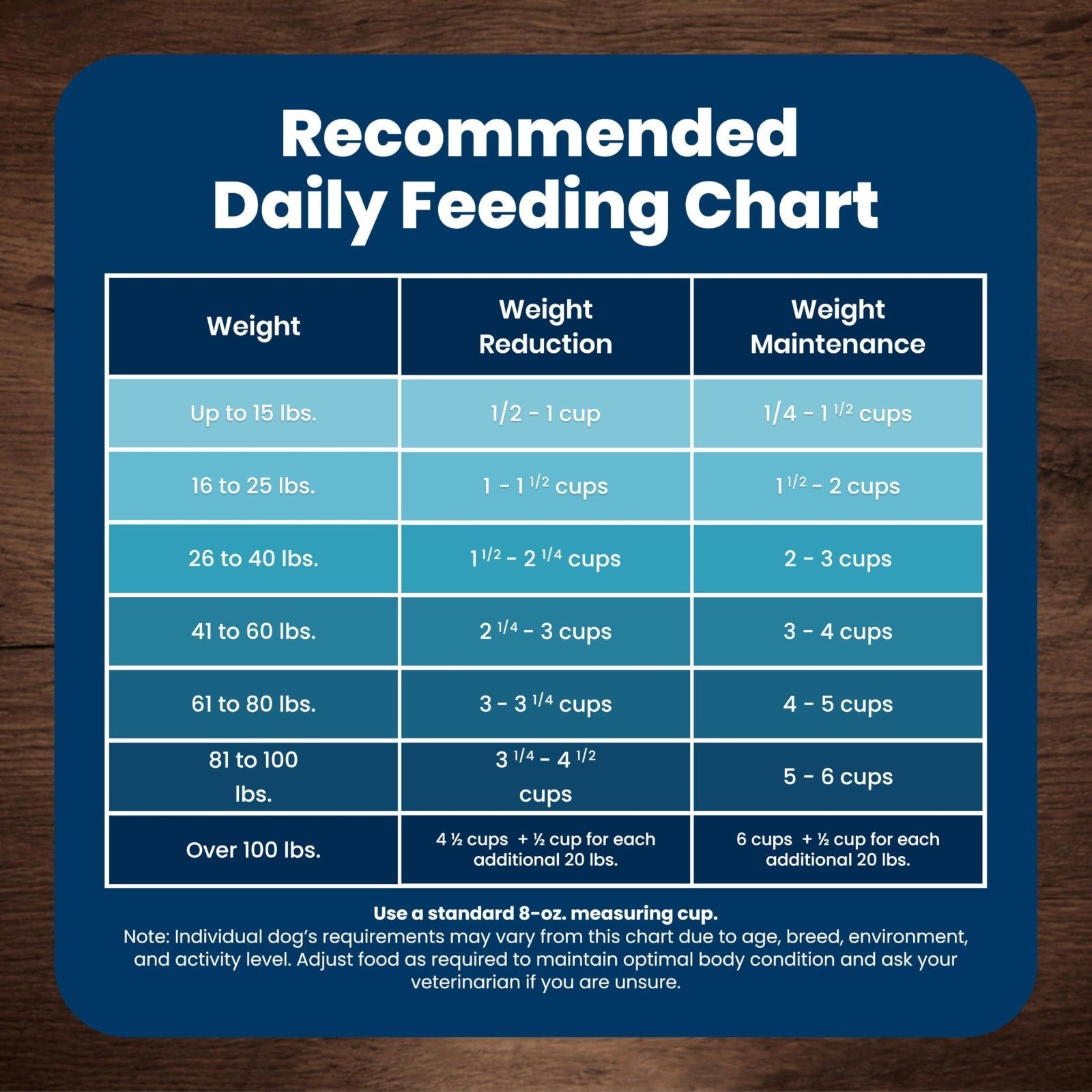 Premium Chicken Small Breed Dry Dog Food   Life Protection Formula, 5 lb8