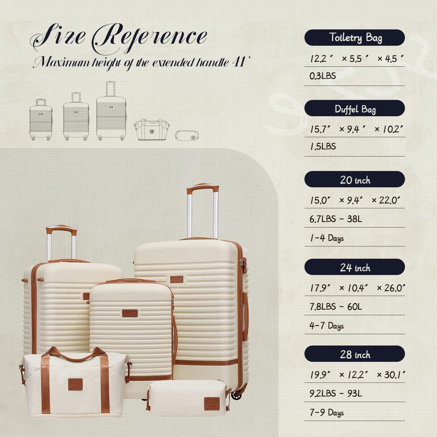 5-Piece Navy Luggage Set - Carry-On Suitcase with 360° Spinner Wheels, Trolley S5