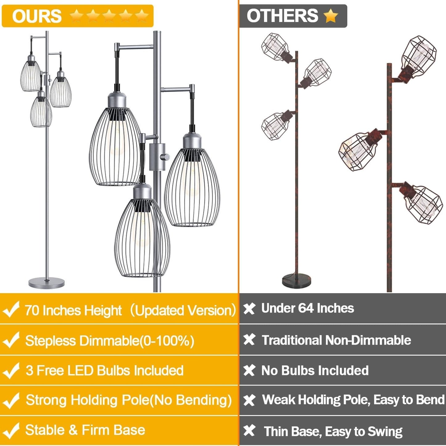 Dimmable Industrial Floor Lamp with 3 LED Edison Bulbs, Elegant Teardrop Design,2