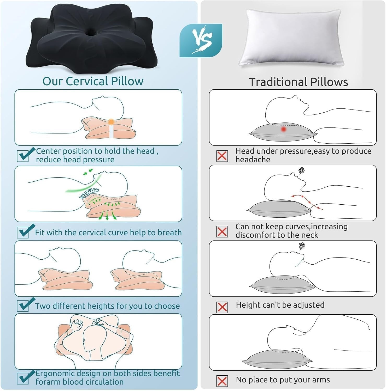 Cervical Memory Foam Pillow for Neck & Shoulder Pain Relief, Cooling Ergonomic S3