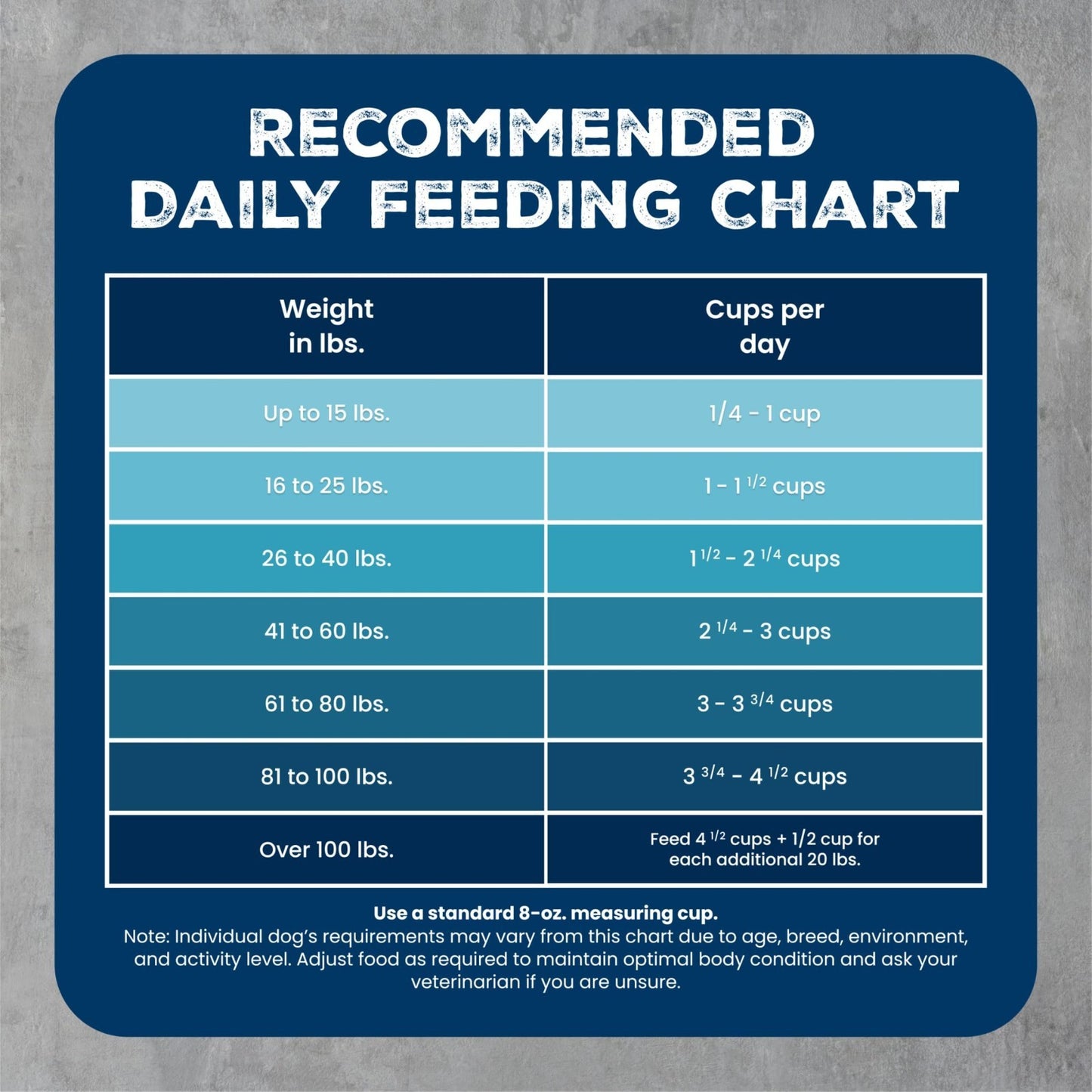 Grain Free Duck & Wholesome Grains Adult Dry Dog Food, 28 lb   High Protein, Nat7