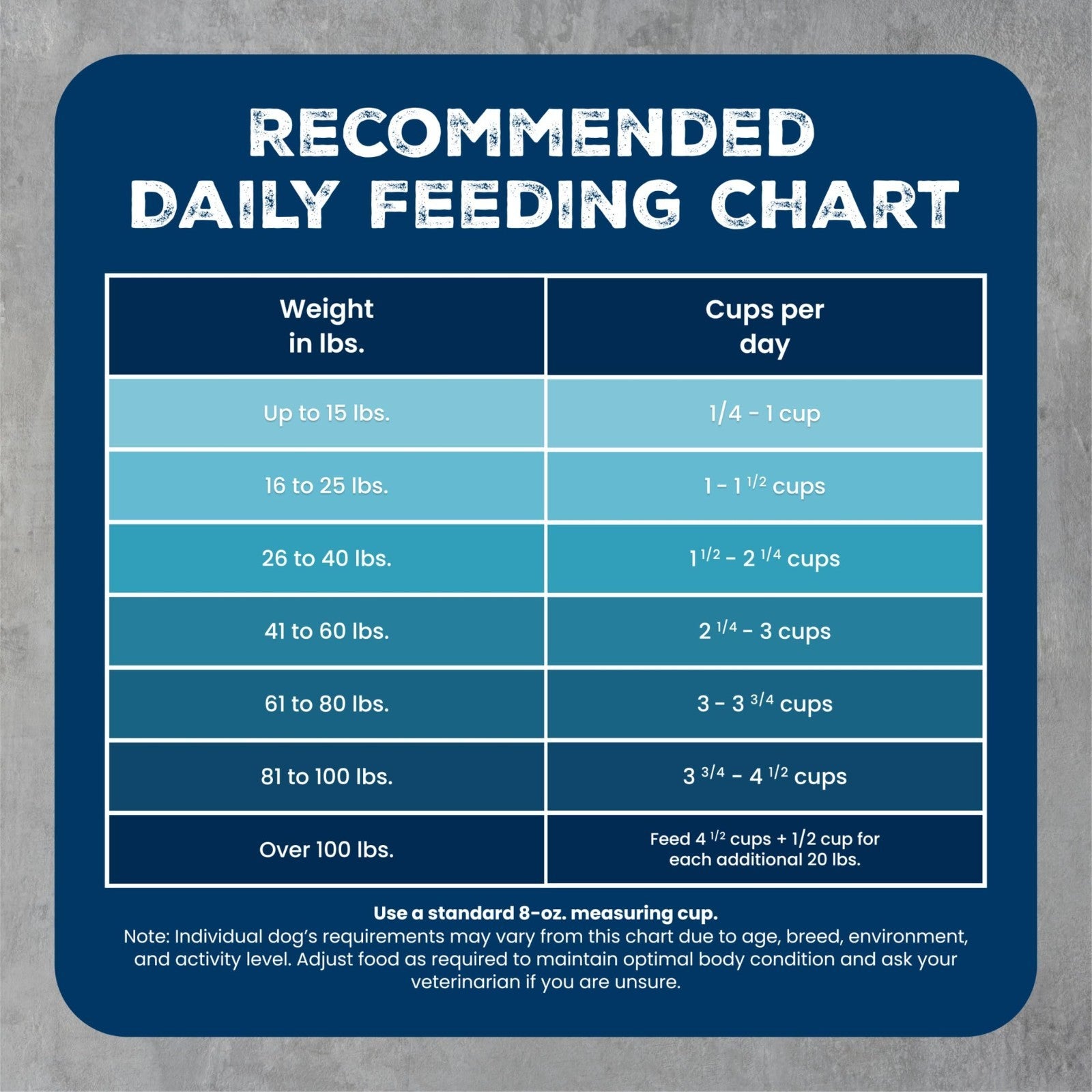Grain Free Duck & Wholesome Grains Adult Dry Dog Food, 28 lb   High Protein, Nat7