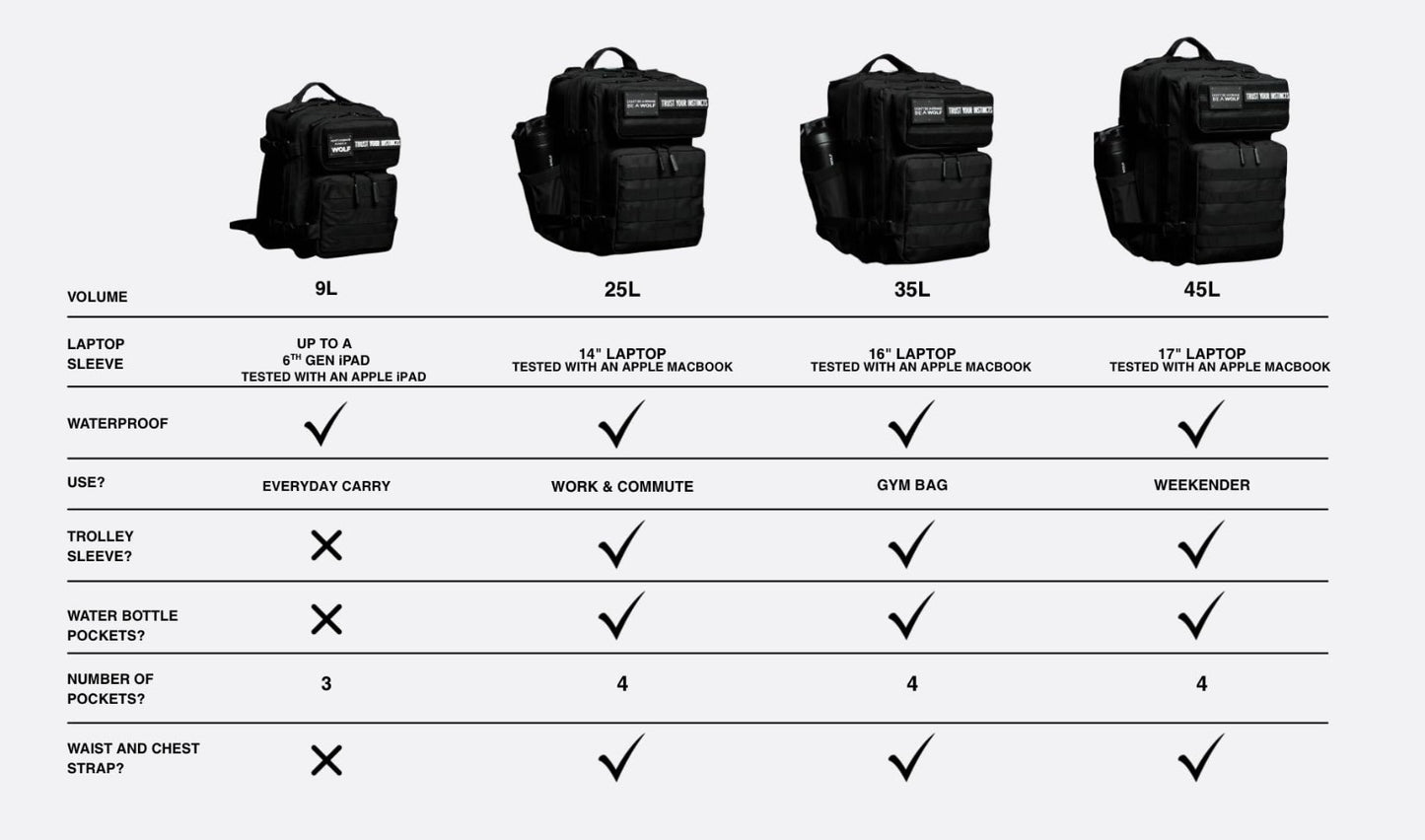 35L Meal Prep Backpack | Food Storage Organizer with Built in Lunch Box & Cooler3