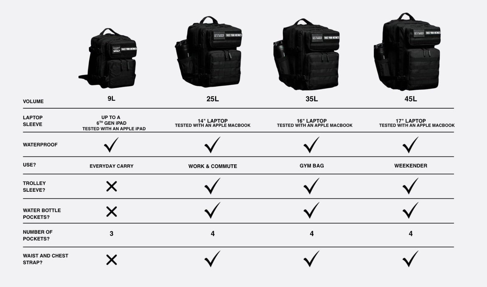 35L Meal Prep Backpack | Food Storage Organizer with Built in Lunch Box & Cooler3