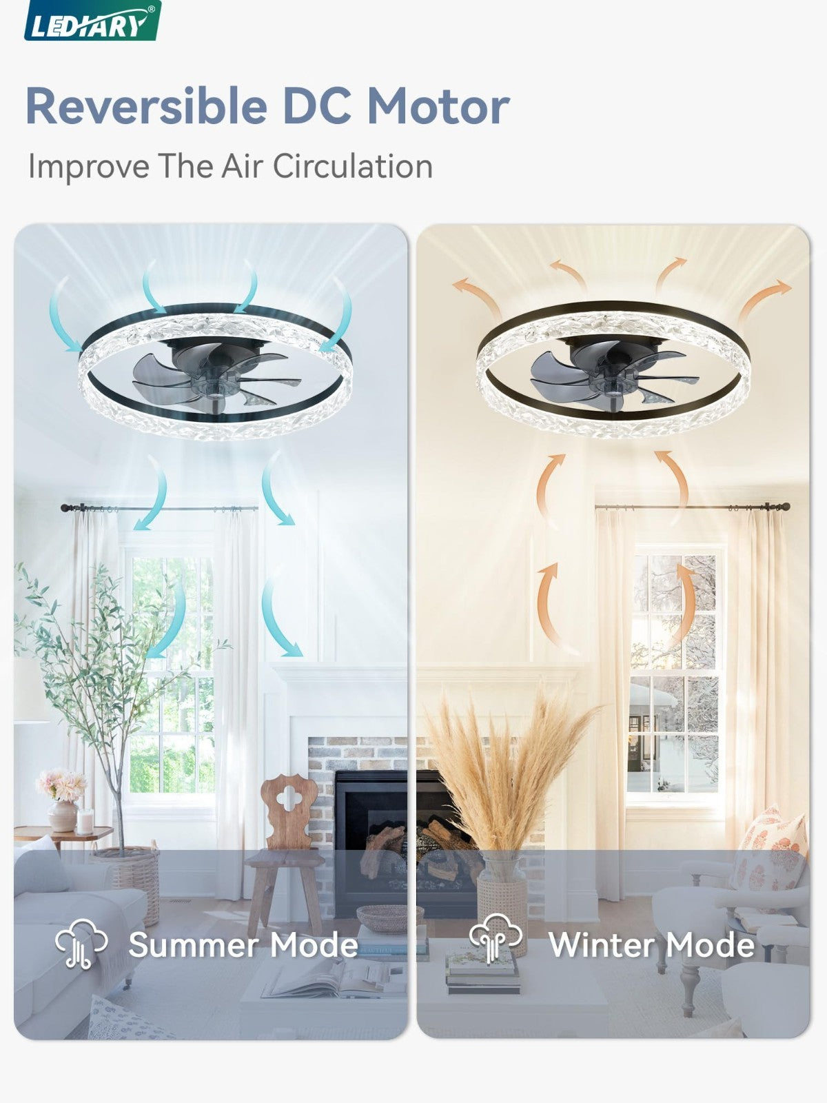 20" Modern Ceiling Fan with Lights & Remote   Dimmable, Low Profile, 6 Speeds, F5