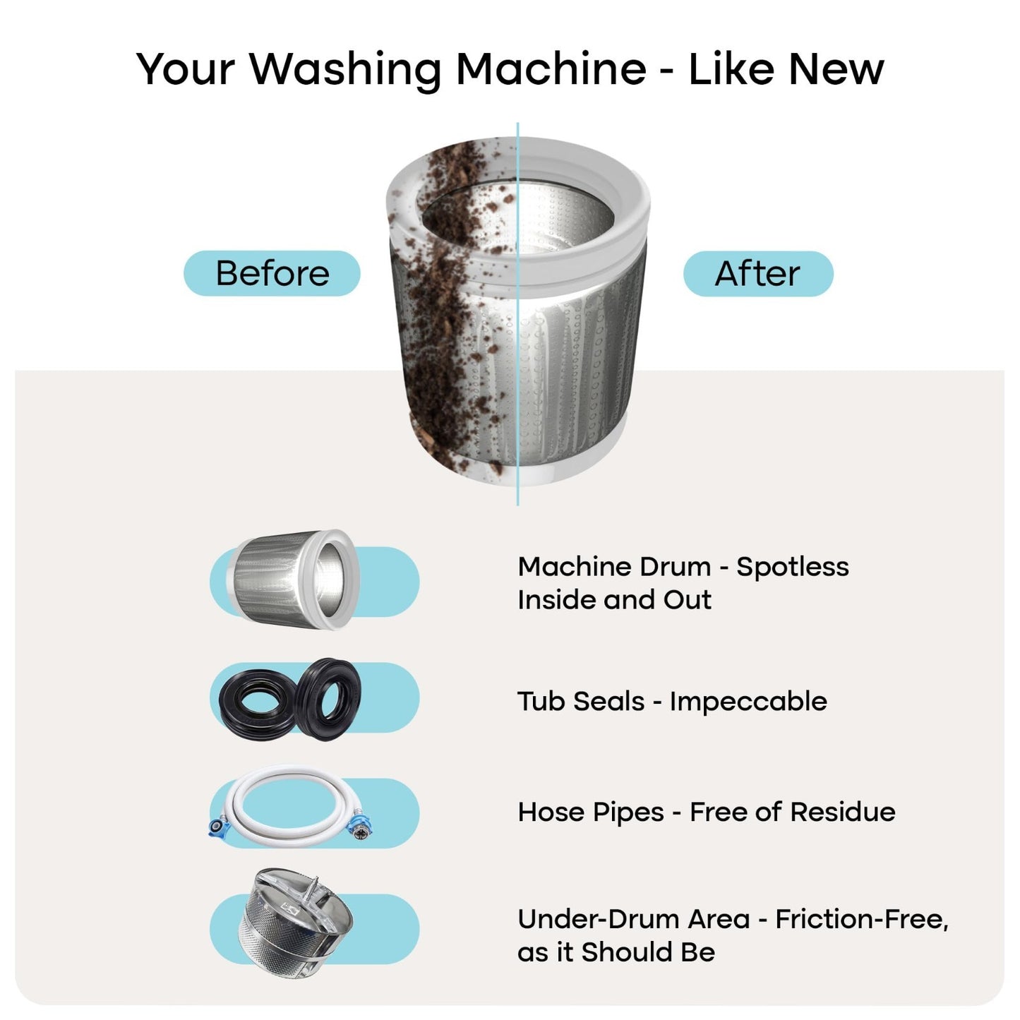 Washing Machine Cleaner Tablets - 5x Stronger, 12-Mo Supply, Pet Safe, HE/Top/Fr7