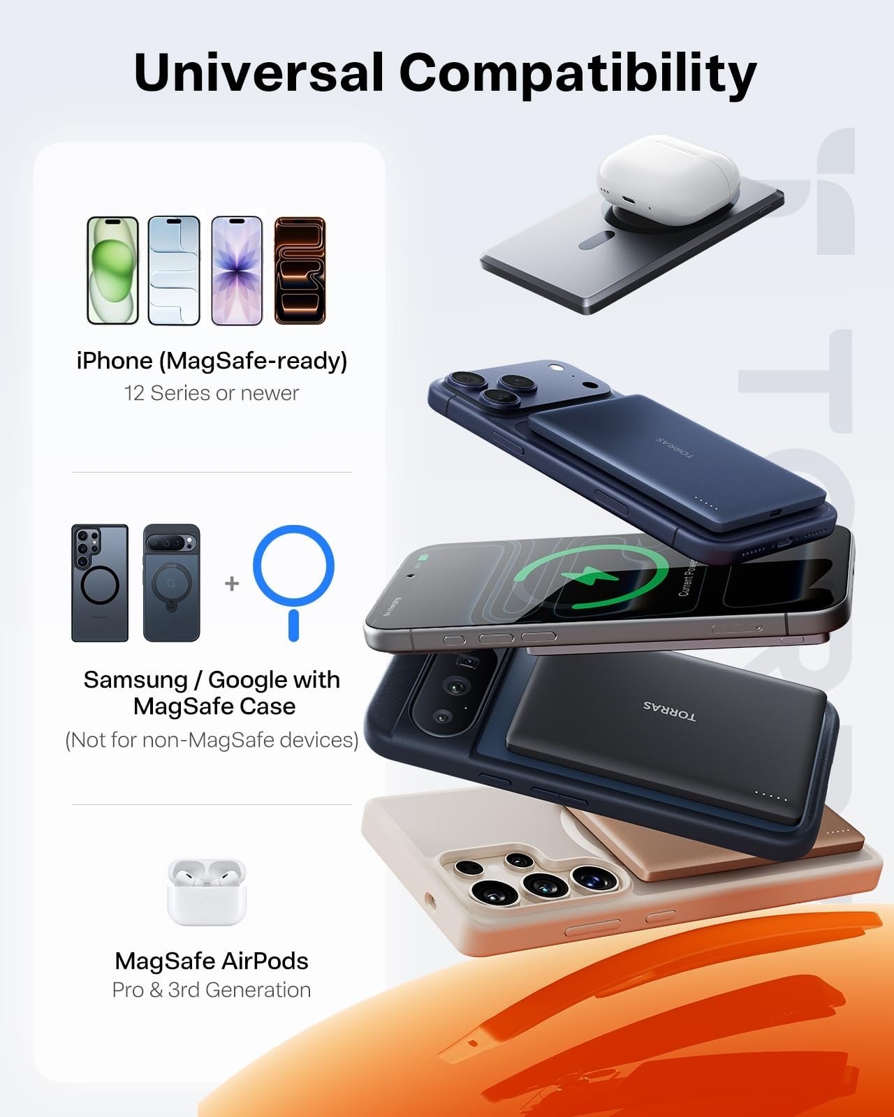 Ultra-Slim 5000mAh Magnetic Power Bank, MagSafe-Compatible Wireless Charger, 18W7