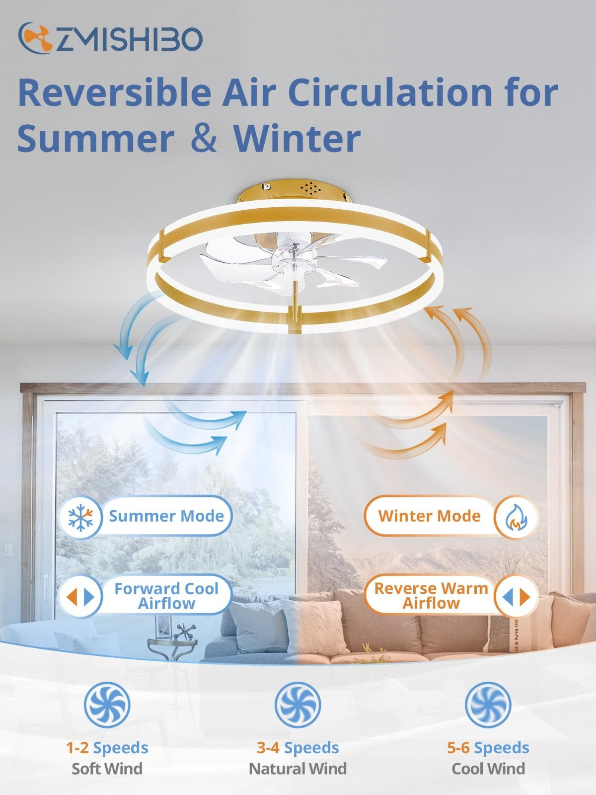 Low Profile Ceiling Fan with Lights & Remote, Dimmable LED, 6 Speeds, Gold Fande3