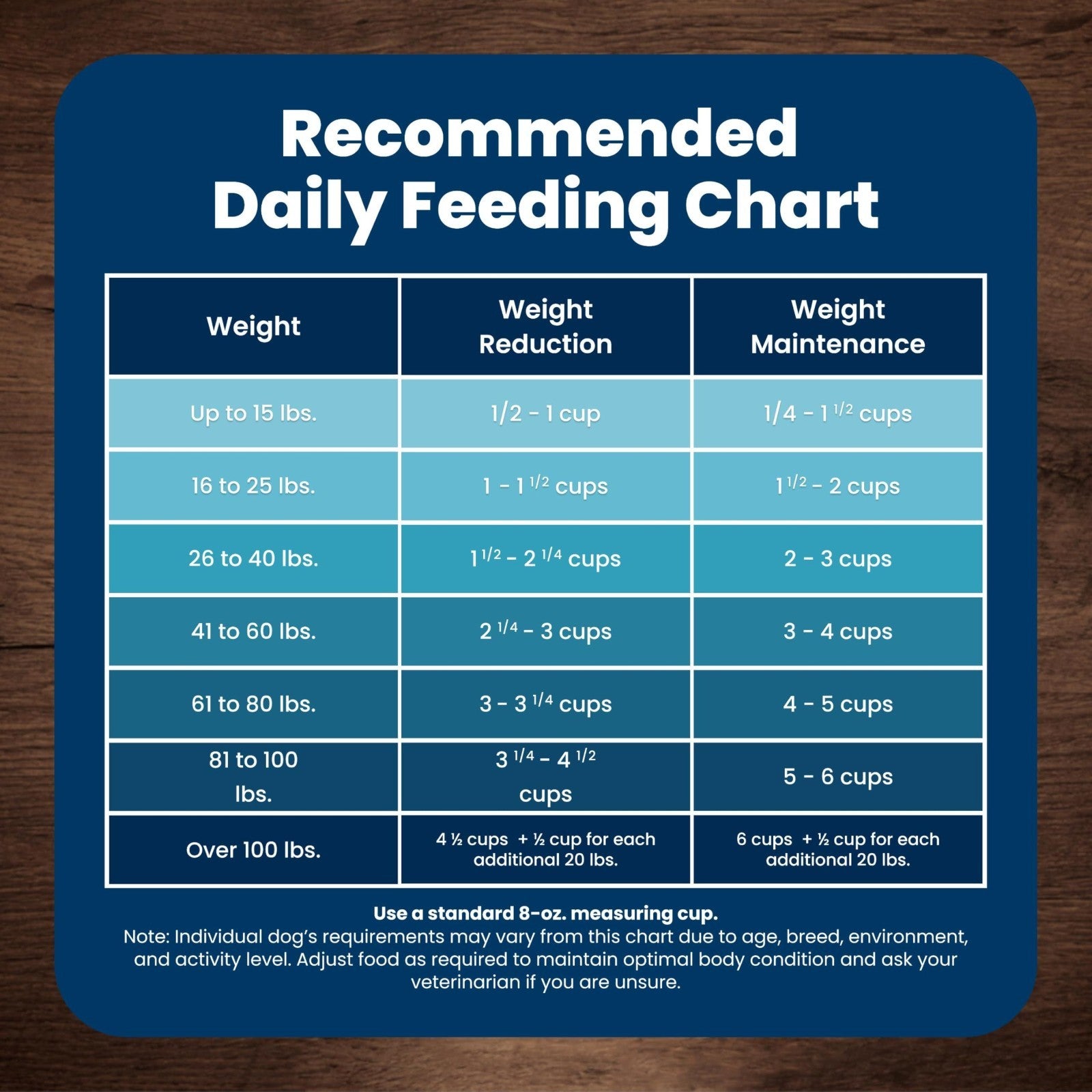 Premium Chicken Dry Dog Food for Small Breeds, 15lb   Life Protection Formula6