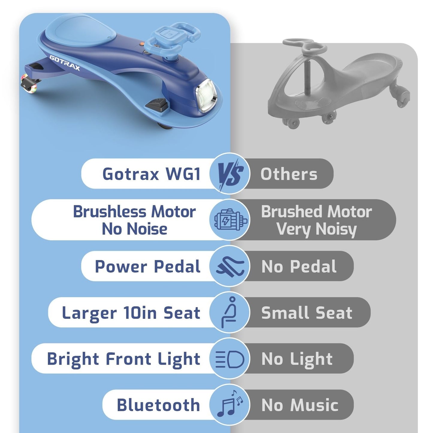 Electric Wiggle Car for Kids 3-8, 12V Battery, Bluetooth, 120 Min Ride Time6