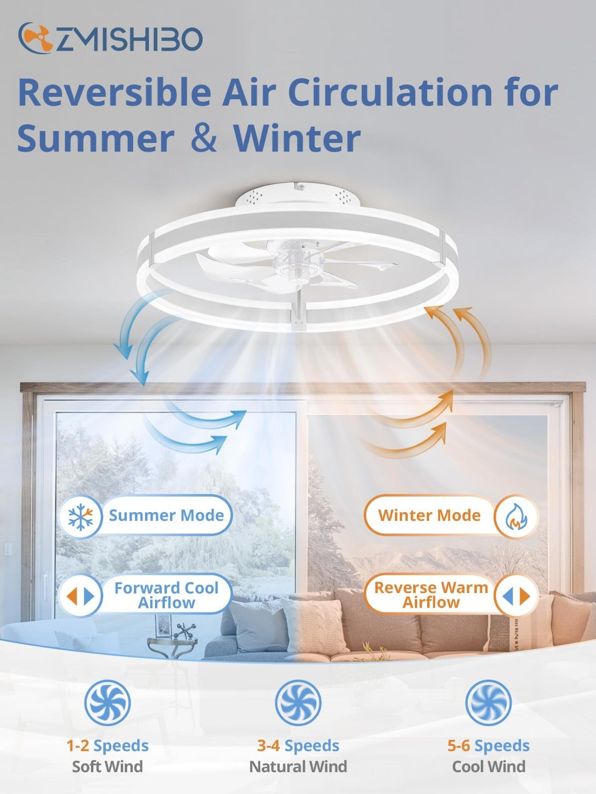 Low Profile 19.7" Ceiling Fan with Lights & Remote, Dimmable LED, Quiet DC Motor4