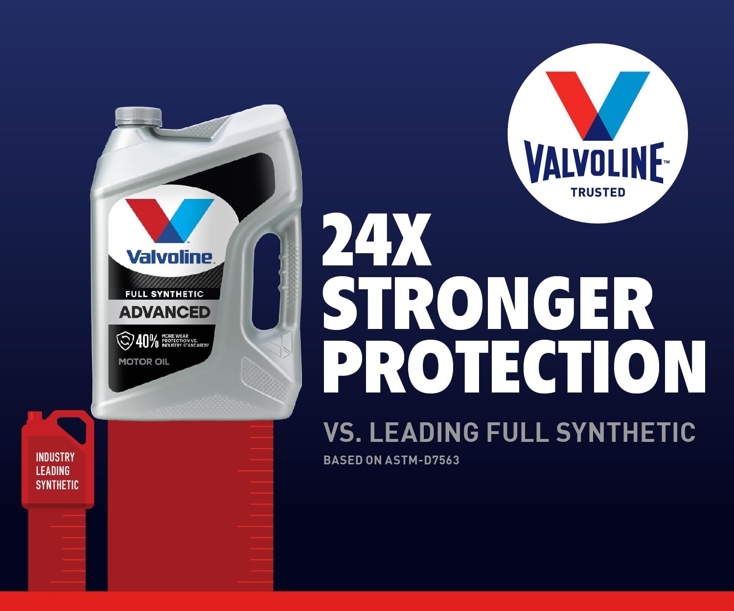 Full Synthetic Motor Oil 0W 20 | 5 QT x 2 | Advanced Engine Protection, High Mil2