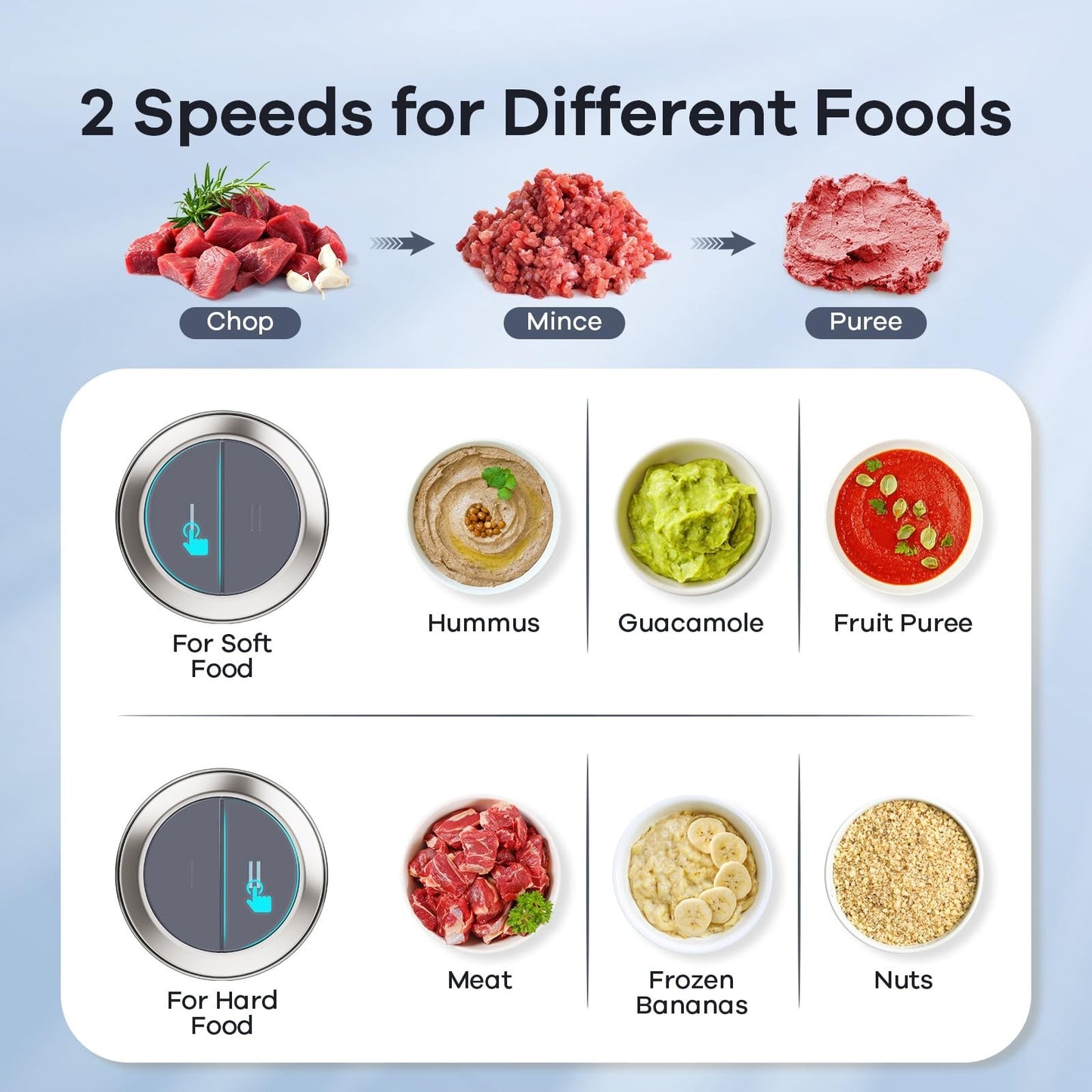 450W Food Processor with 2 Bowls, Meat Grinder & Vegetable Chopper, Multi-Functi3