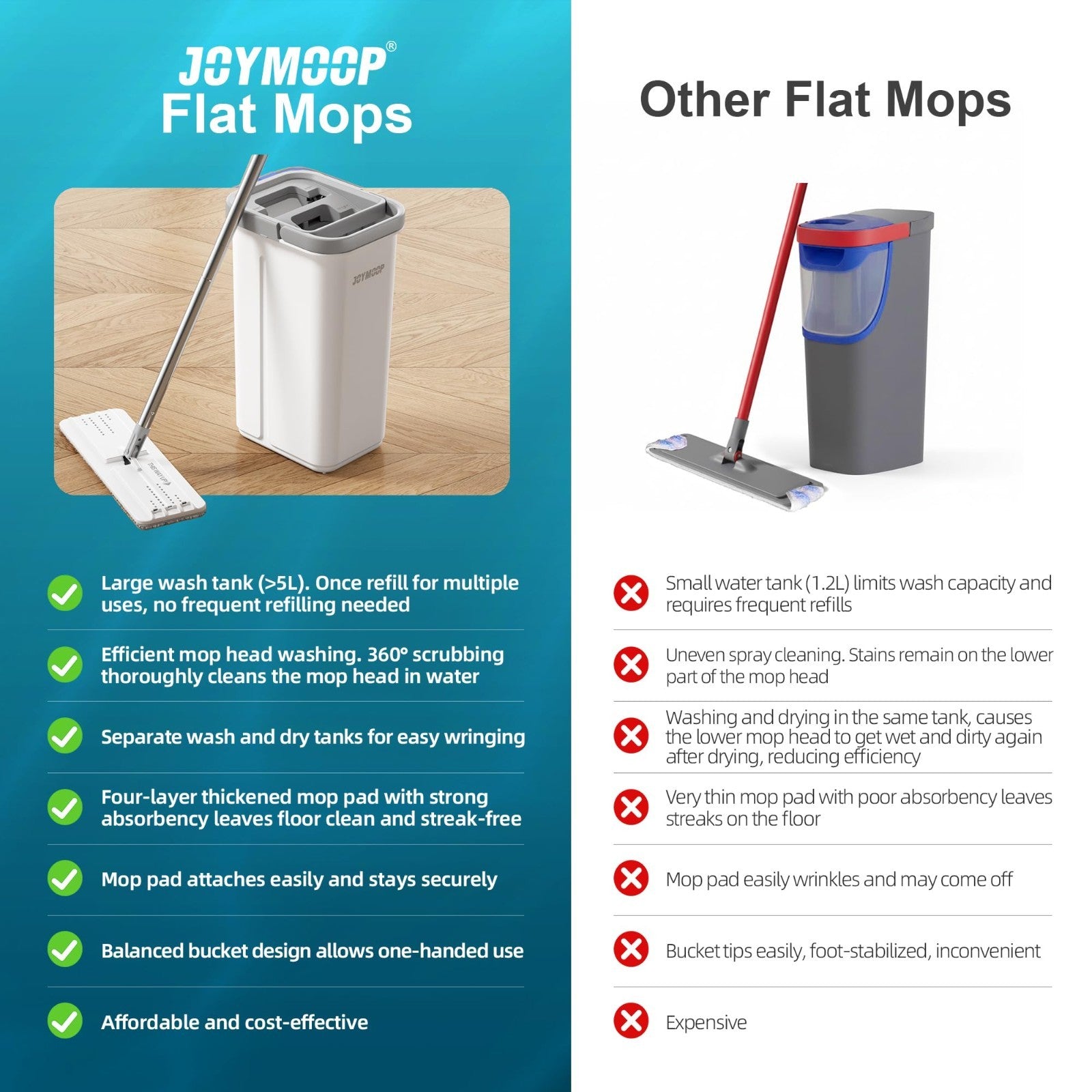 Flat Mop & Bucket System - Microfiber Floor Cleaner for Hardwood, Tile, Vinyl, 55