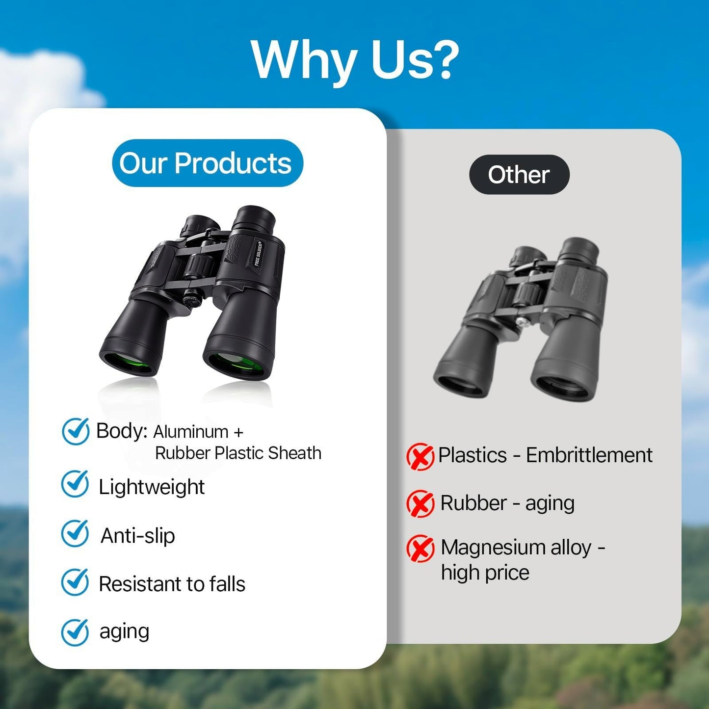 High Power 20x50 Waterproof Binoculars for Bird Watching, Hunting, Hiking, Trave7