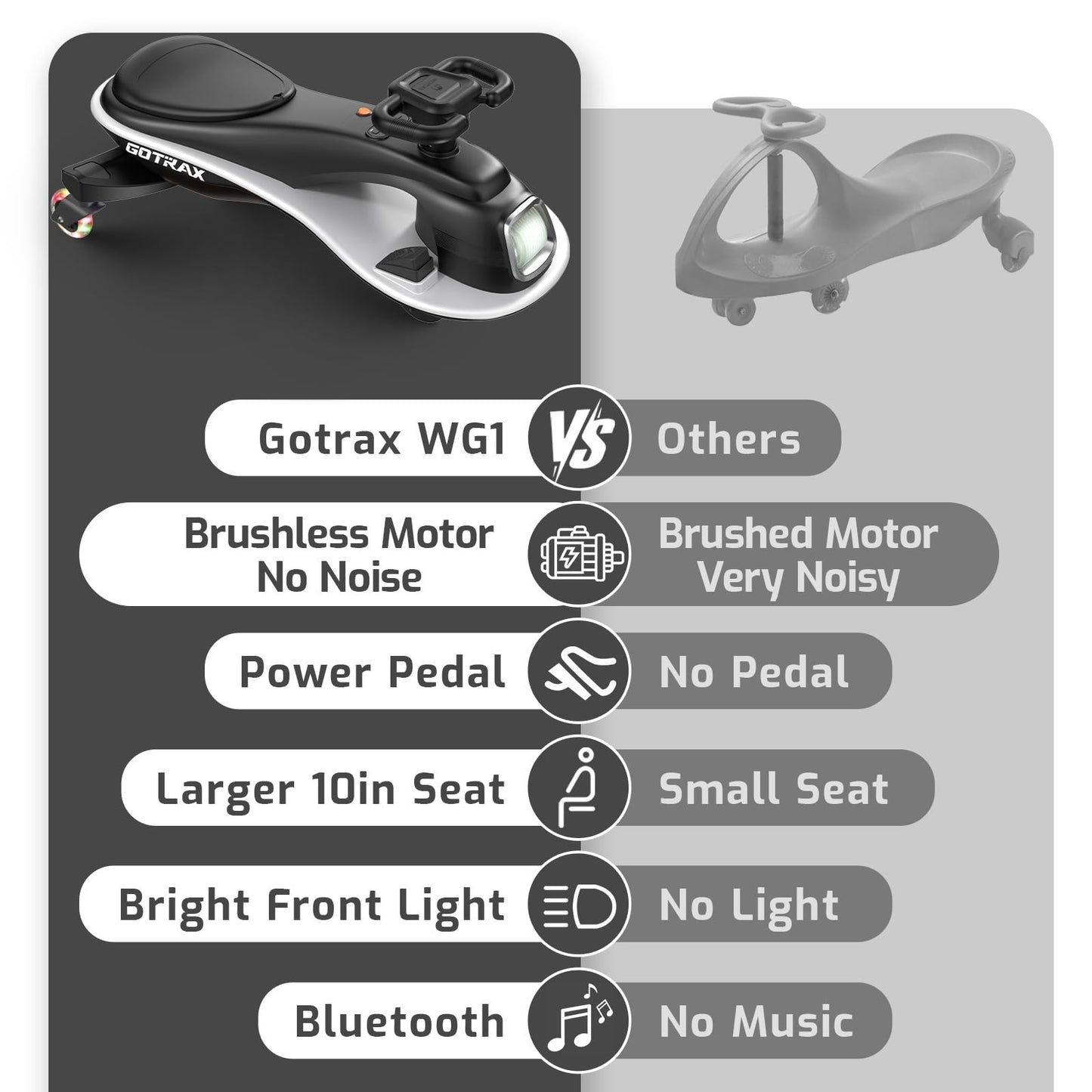 Electric Wiggle Car for Kids 3-8, 12V Battery, Bluetooth, 120 Min Ride Time5