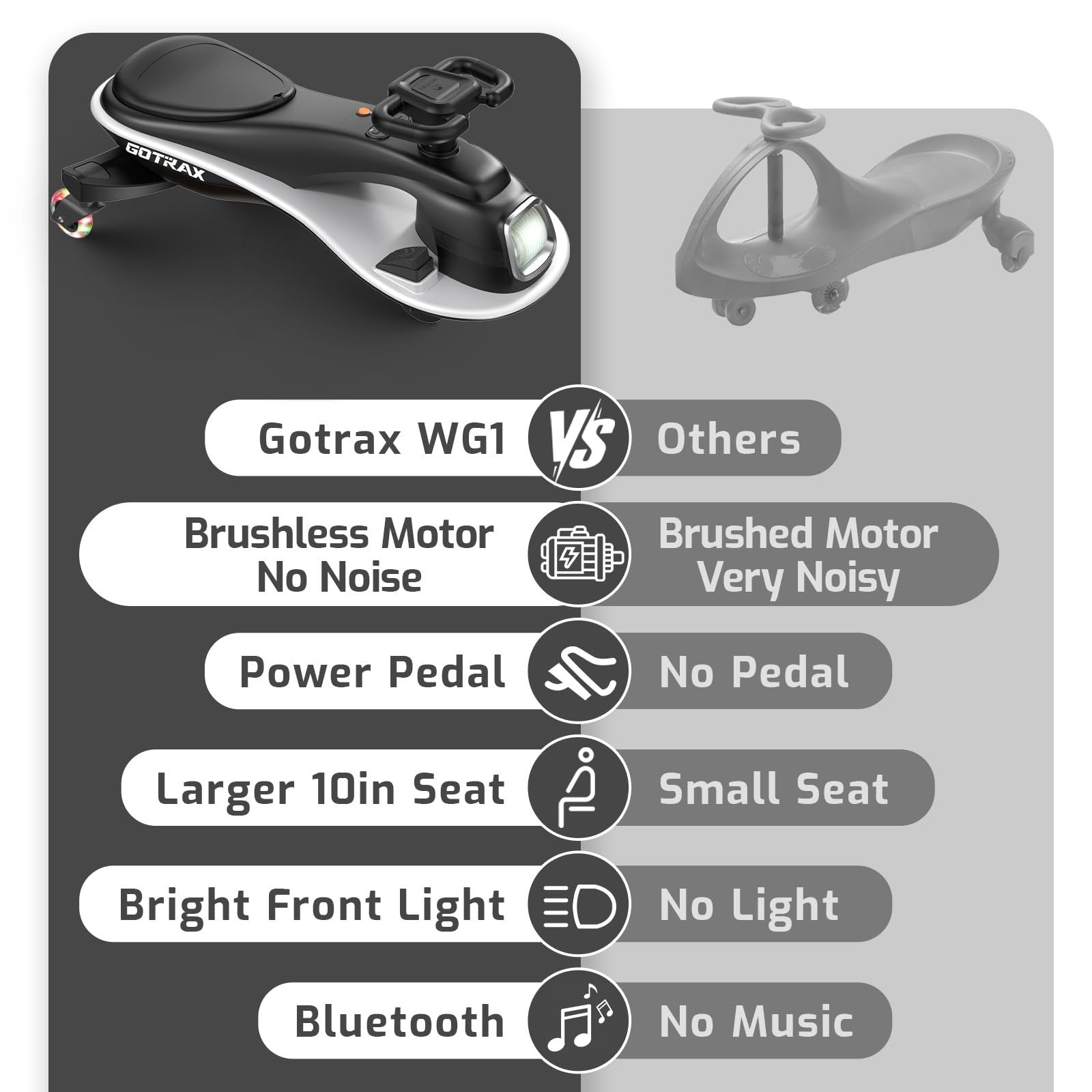 Electric Wiggle Car for Kids 3-8, 12V Battery, Bluetooth, 120 Min Ride Time5