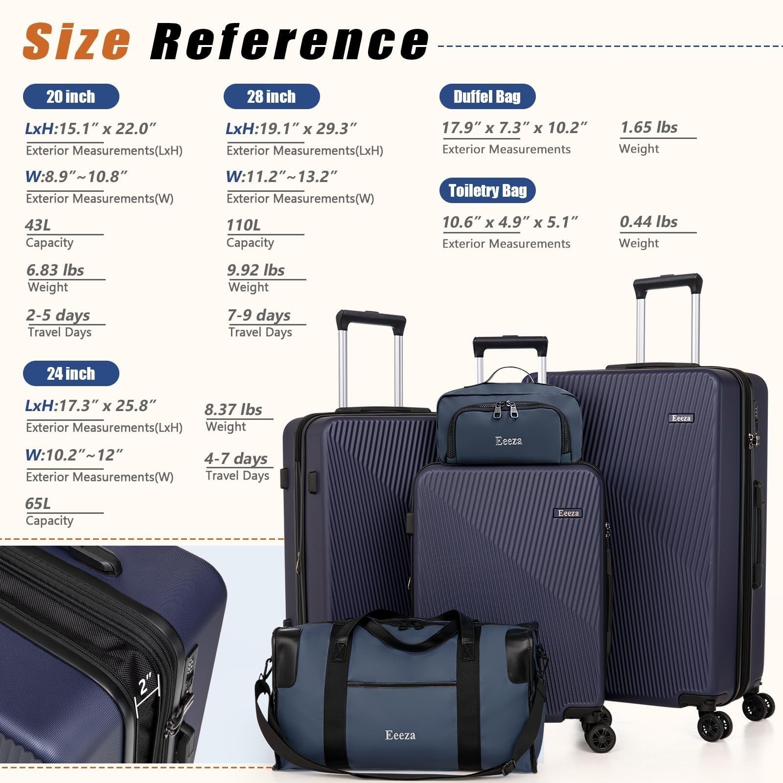 5-Piece Hardshell Luggage Set, Spinner Wheels 20/24/28", Water-Repellent Suitcas7