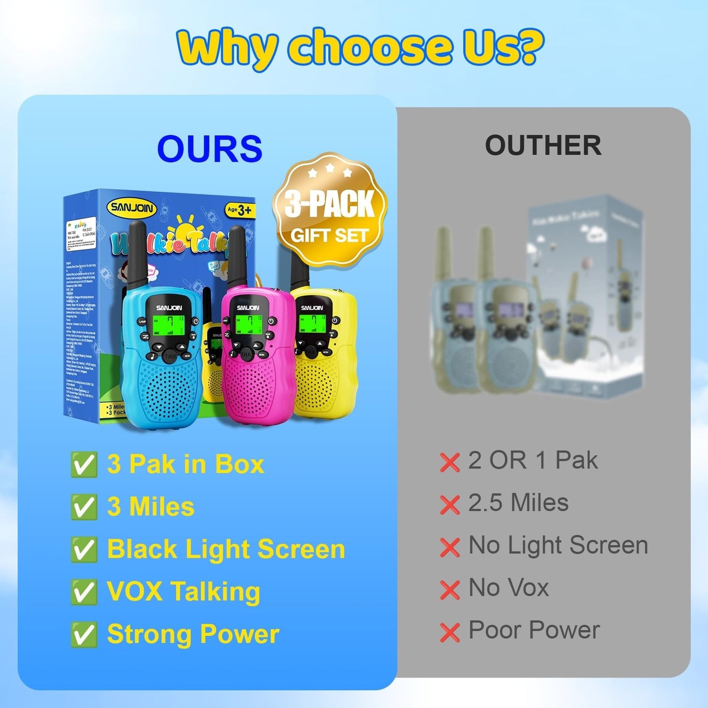 Rechargeable Walkie Talkies for Kids, 2000mAh, 2 Way Radios for Outdoor Fun, Age8