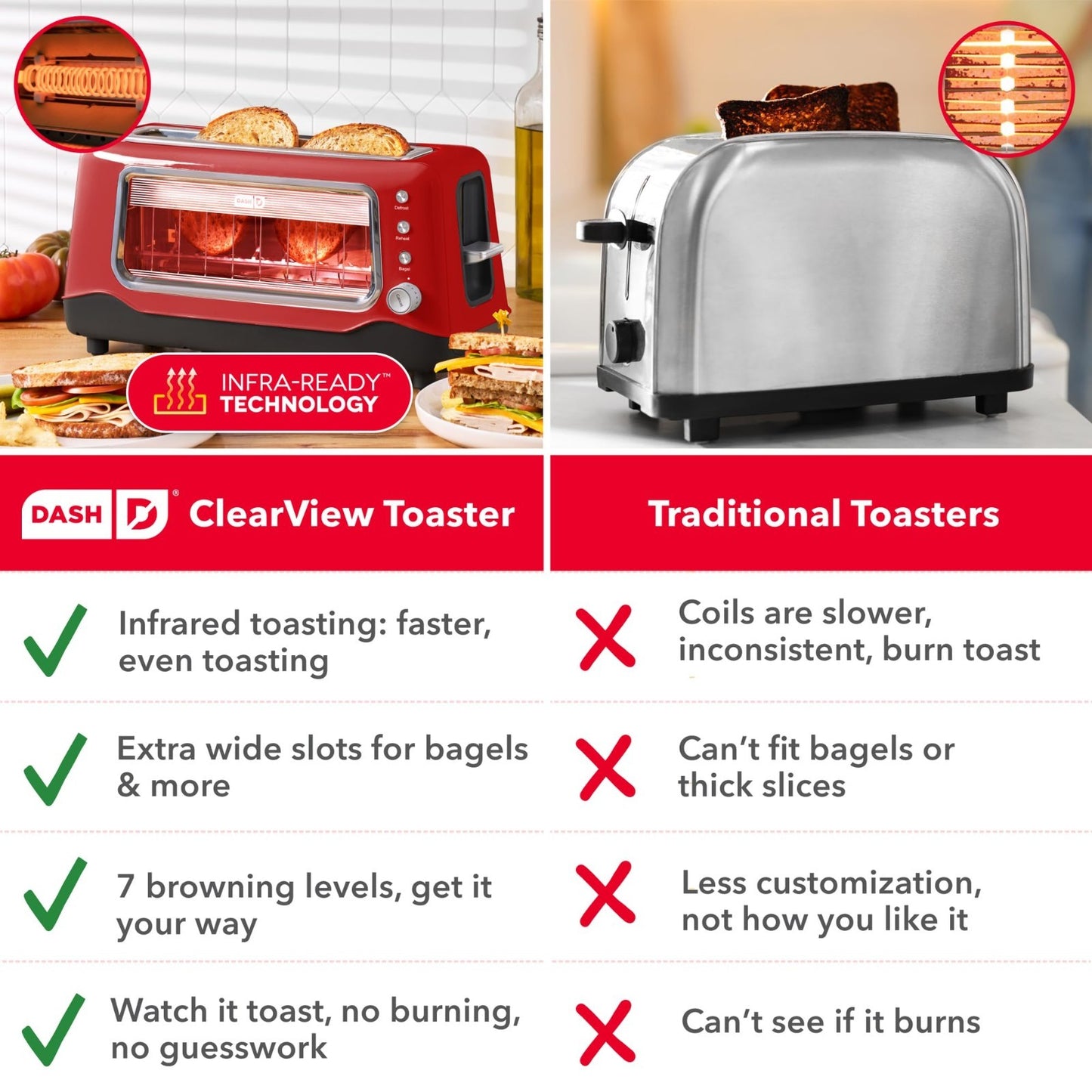 Clear View Toaster 2 Slice with Long Slot, See-Through Window, 7 Browning Levels6