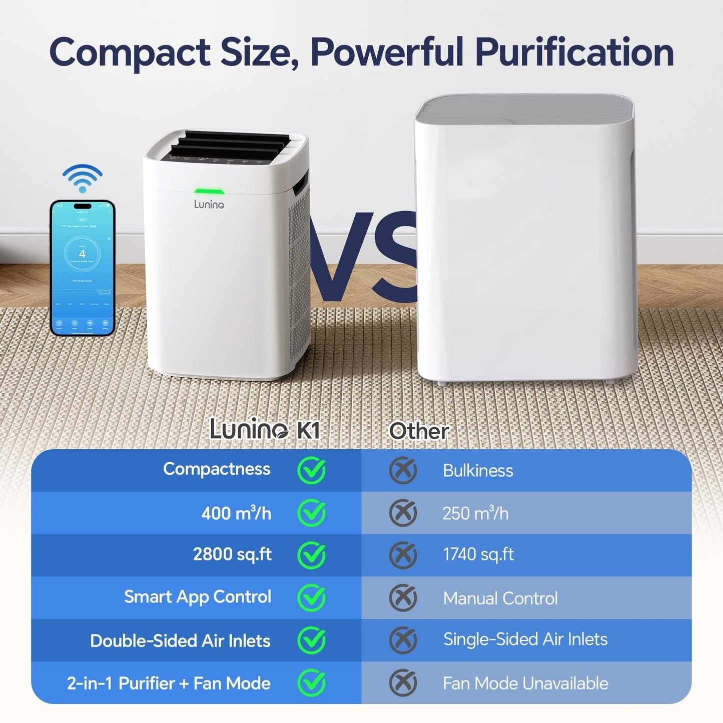 Large Room Air Purifier up to 2800 Sq Ft | HEPA Filter, WiFi, PM2.5 Monitor, 3 F8
