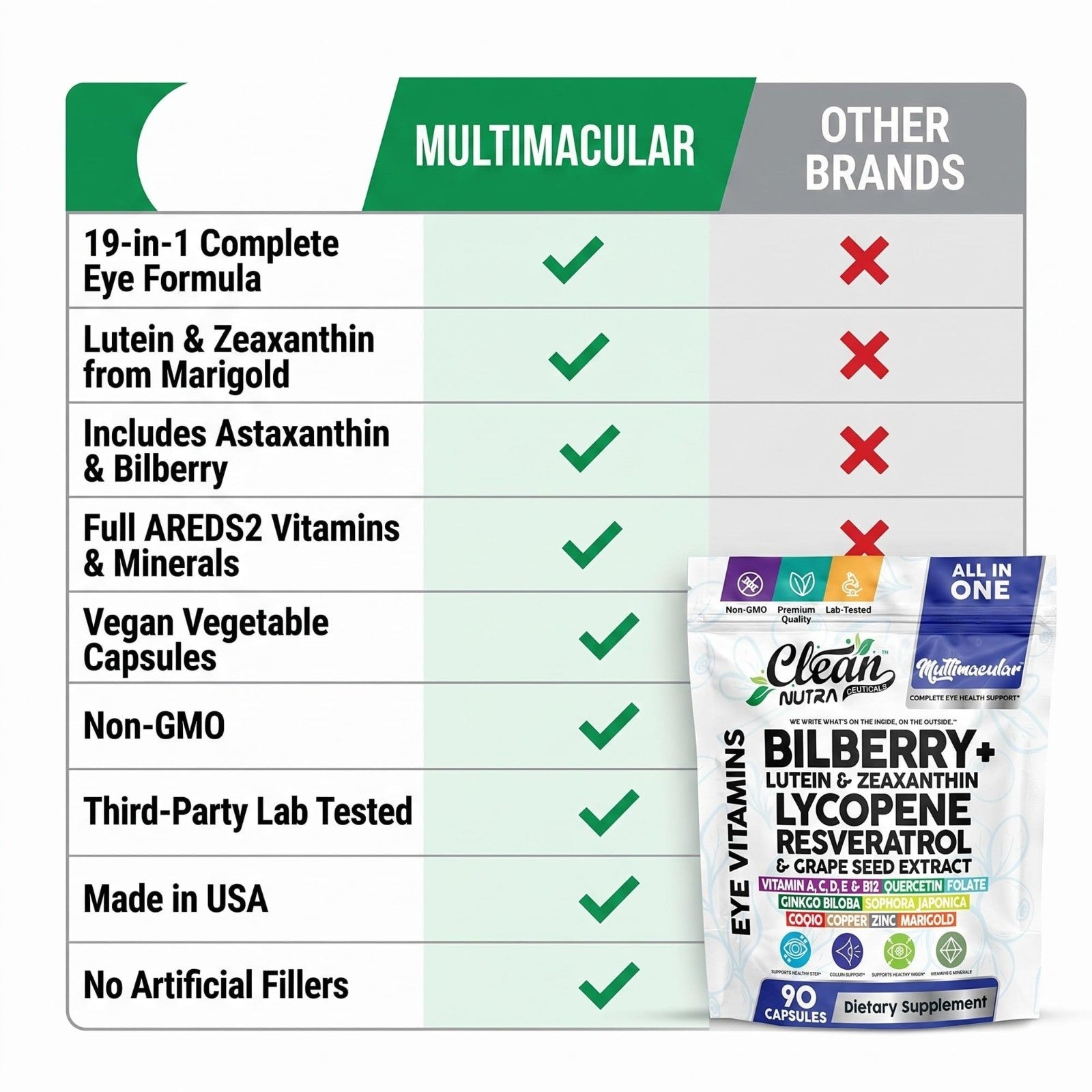 Multivitamin with Bilberry, Lutein, Zeaxanthin, Lycopene & Resveratrol - 90 Caps6