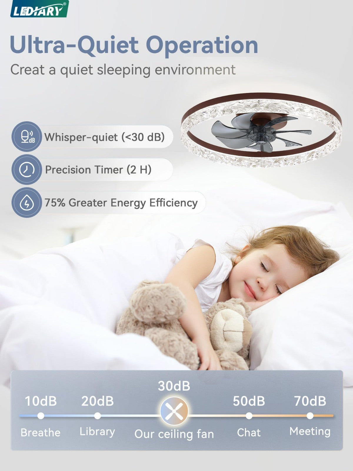 20" Modern LED Ceiling Fan with Lights, Remote, Dimmable, 6 Speeds, Flush Mount4