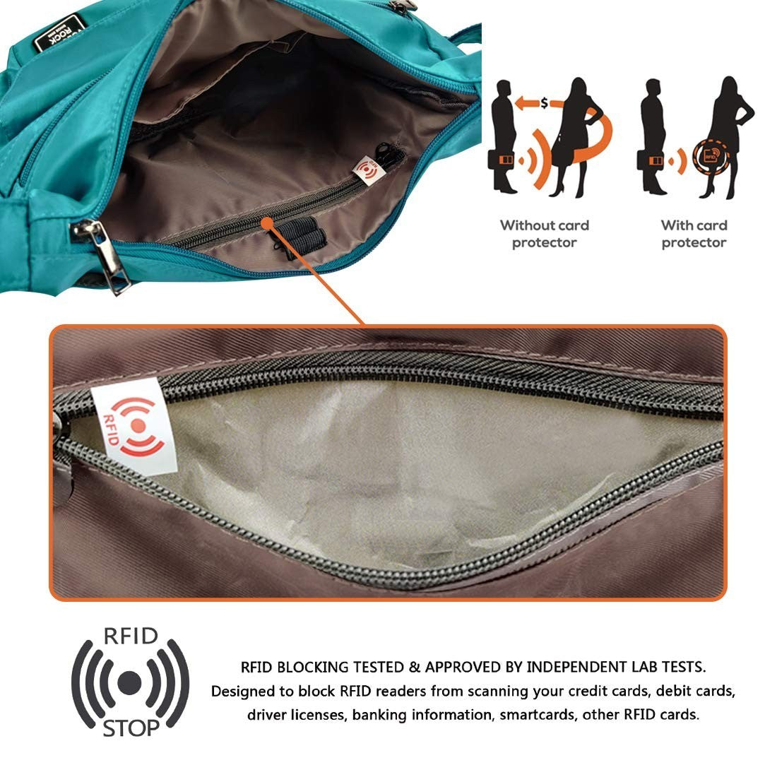 Lightweight Waterproof Crossbody Bag for Women   RFID Travel Shoulder Purse, Nyl3