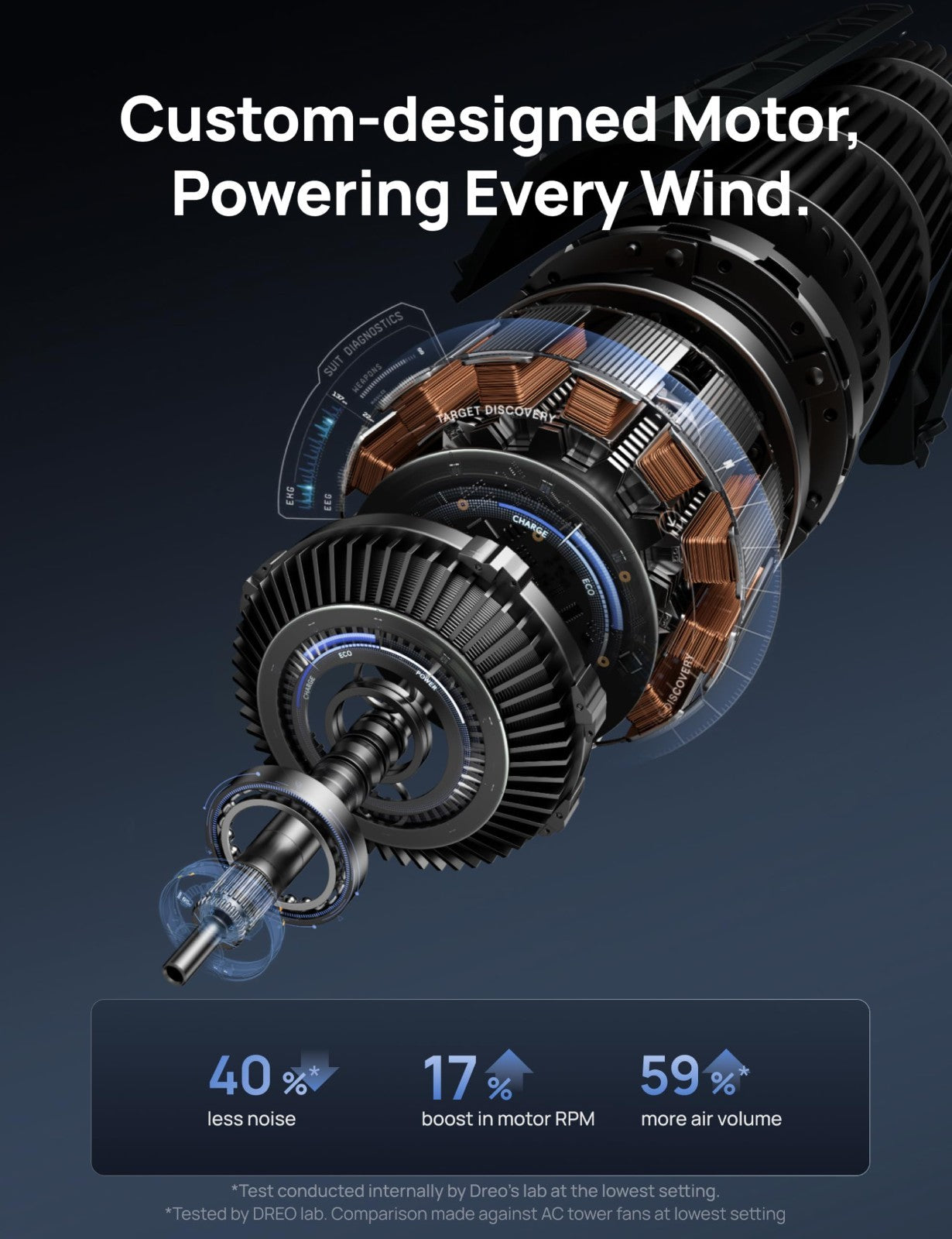 Quiet 42" Tower Fan   High Velocity 28ft/s, 9 Speeds, 4 Modes, 12H Timer, 90° Os3