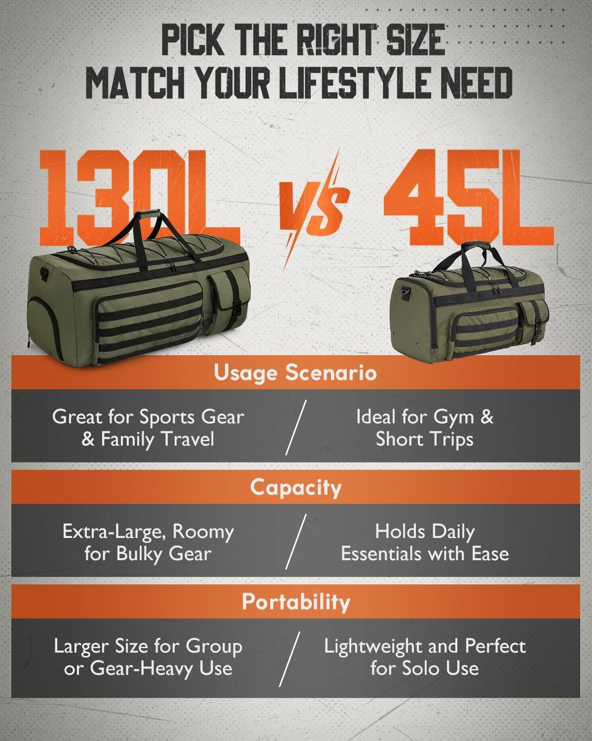 45L 3 in 1 Duffel Bag for Gym, Travel & Sports   Versatile, Lightweight & Durabl5
