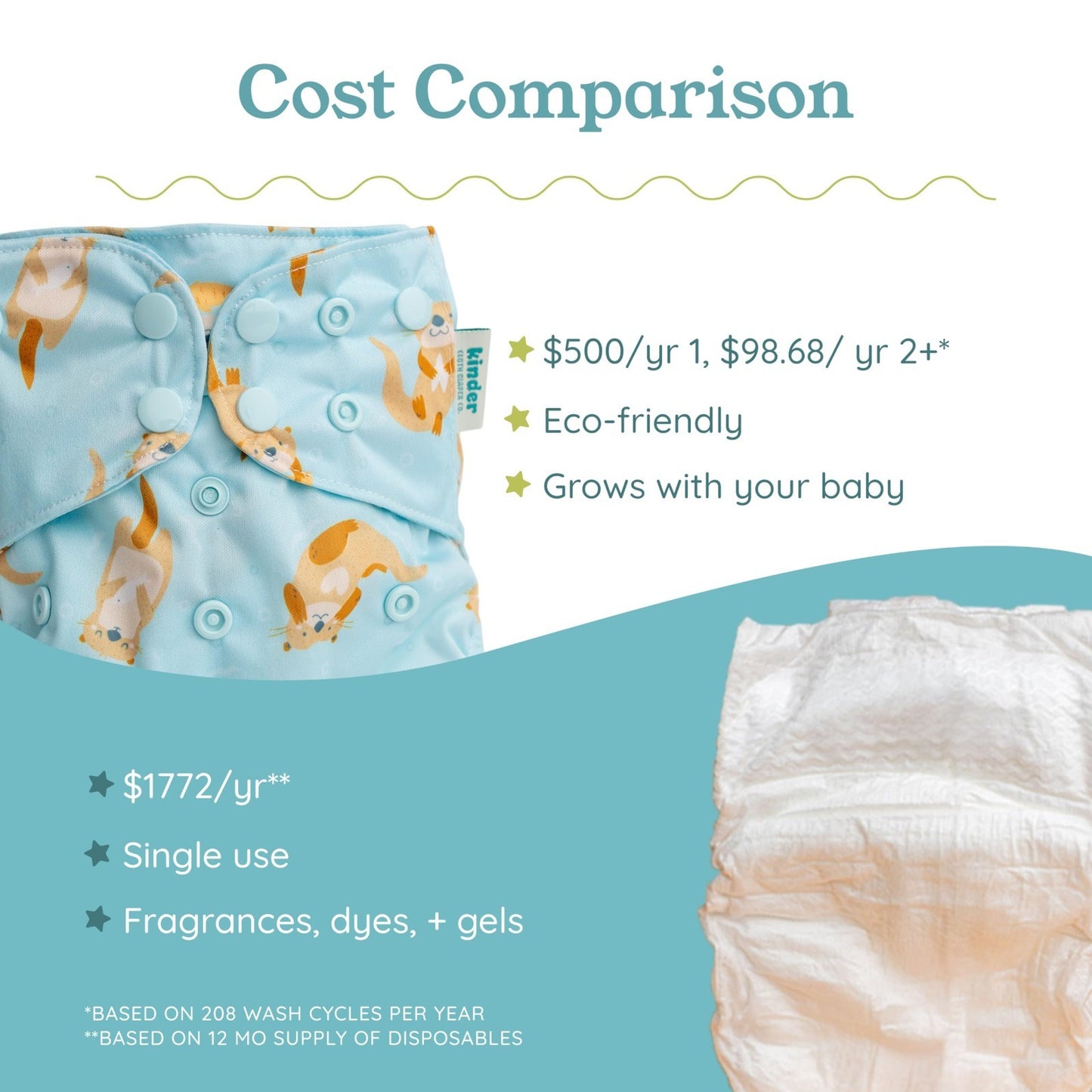 Reusable Cloth Diapers Pocket Style, Bamboo Inserts, Wet Bag, Newborn to Potty T3