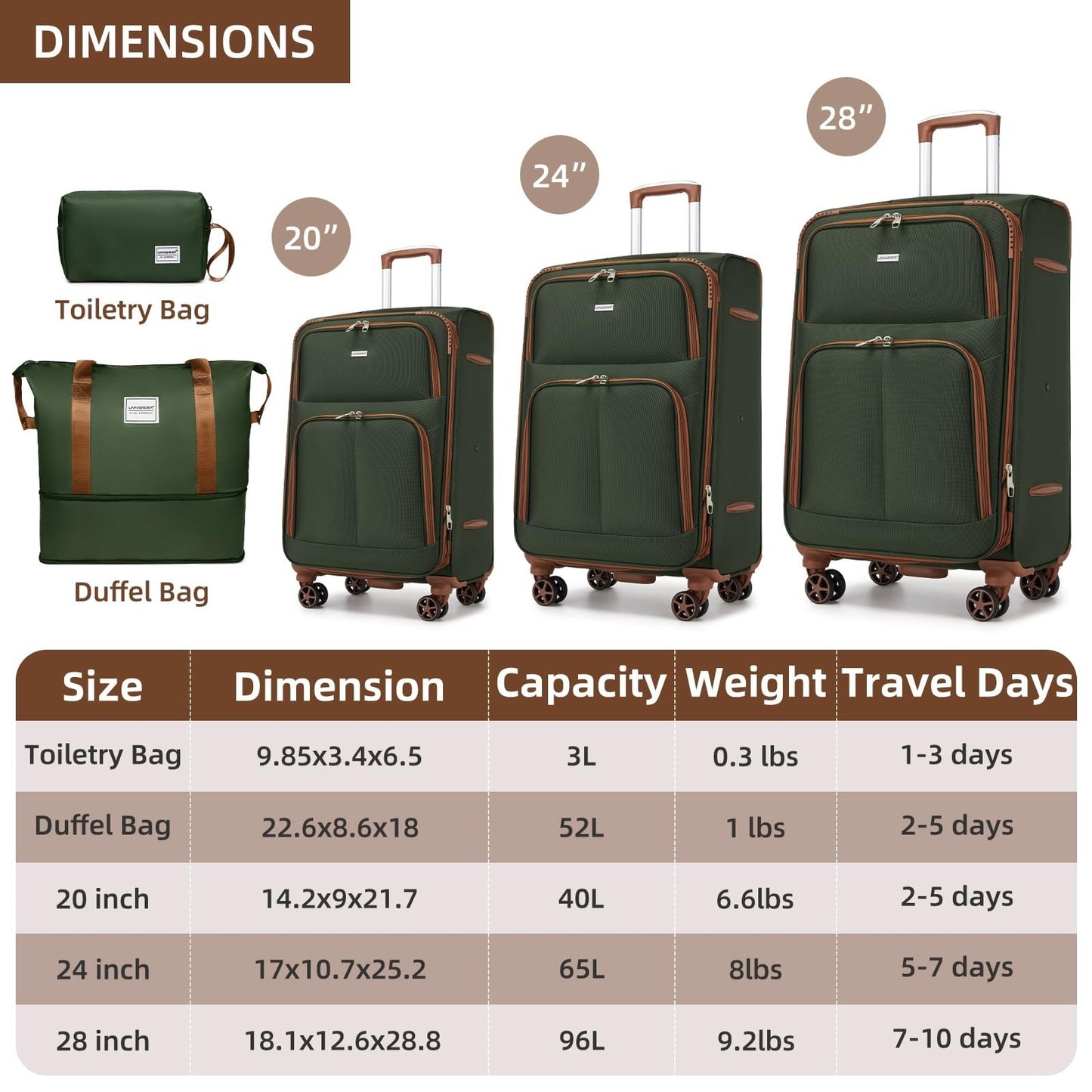 5-Piece Softside Luggage Set - Expandable Suitcases, Lightweight, 360° Wheels, T4