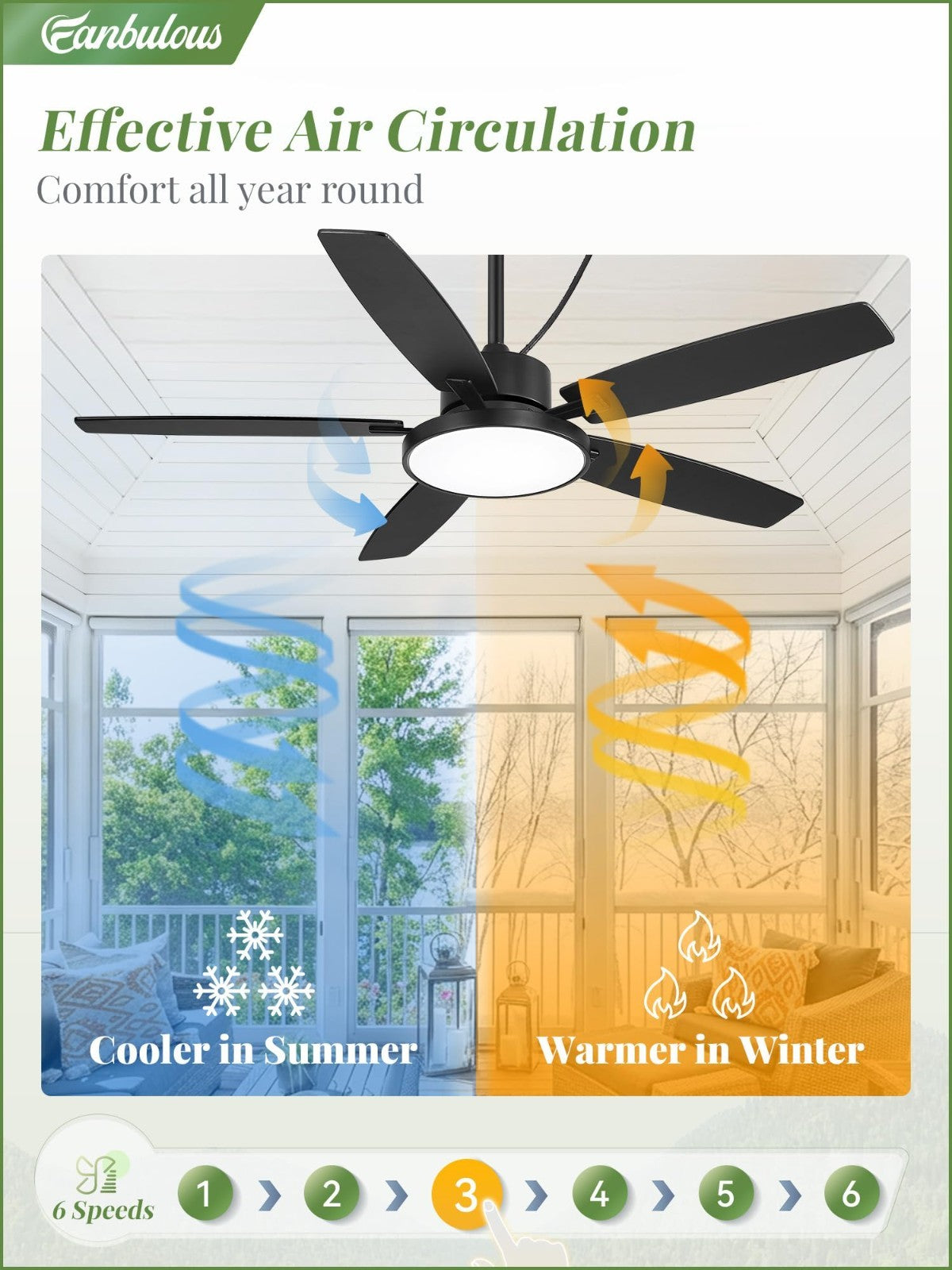 52" Waterproof Outdoor Ceiling Fan with Light   IP65 Patio Fan for Deck & Porch5
