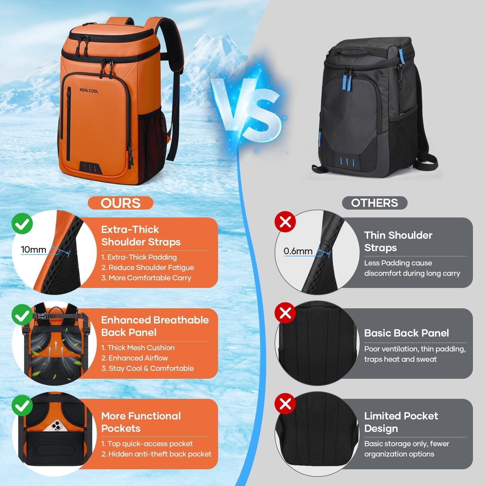 Insulated Cooler Backpack - 33 Can Leakproof Soft Bag for Camping, Hiking, Beach6