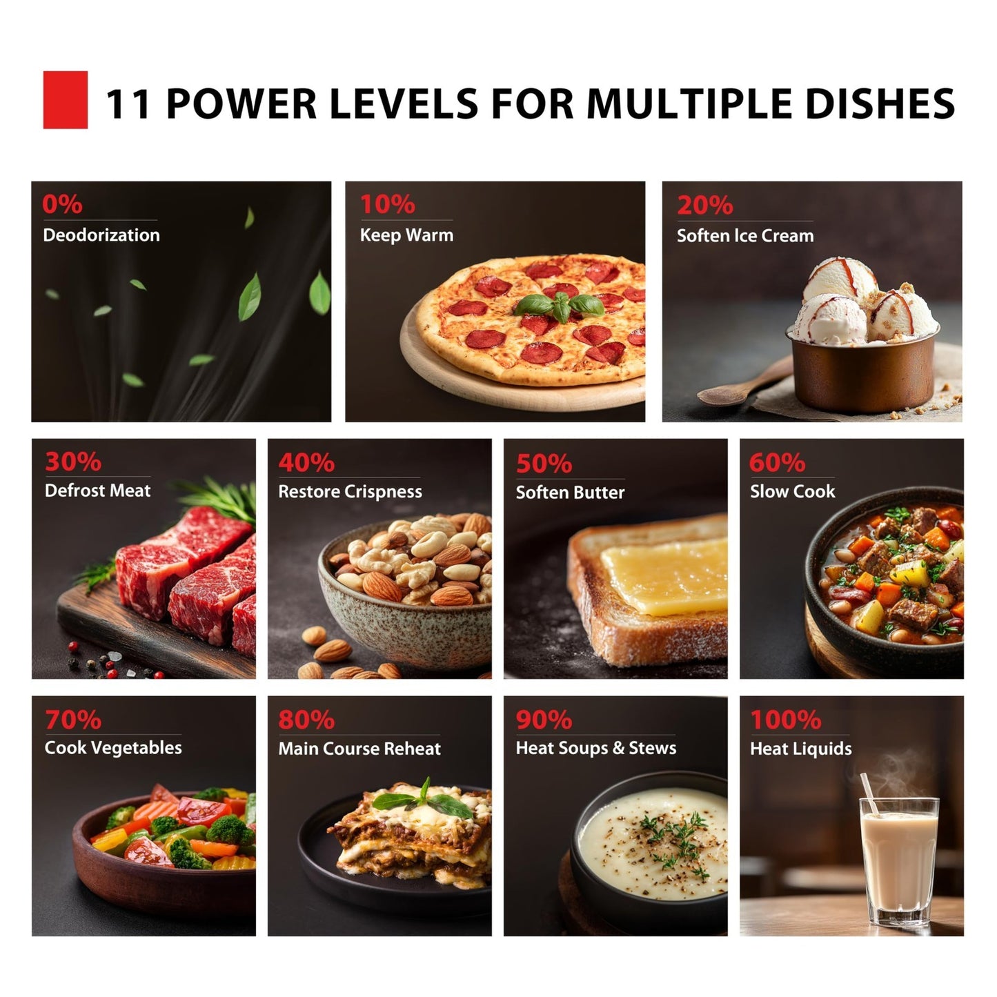 Compact Microwave Oven 0.9 Cu.Ft 900W Stainless Steel | 6 Auto Menus, Child Lock4