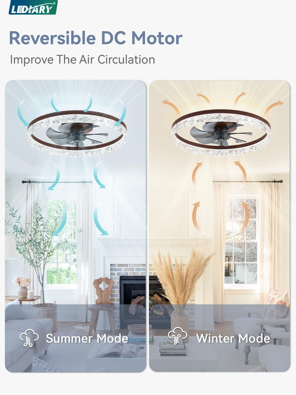 20" Modern LED Ceiling Fan with Lights, Remote, Dimmable, 6 Speeds, Flush Mount5