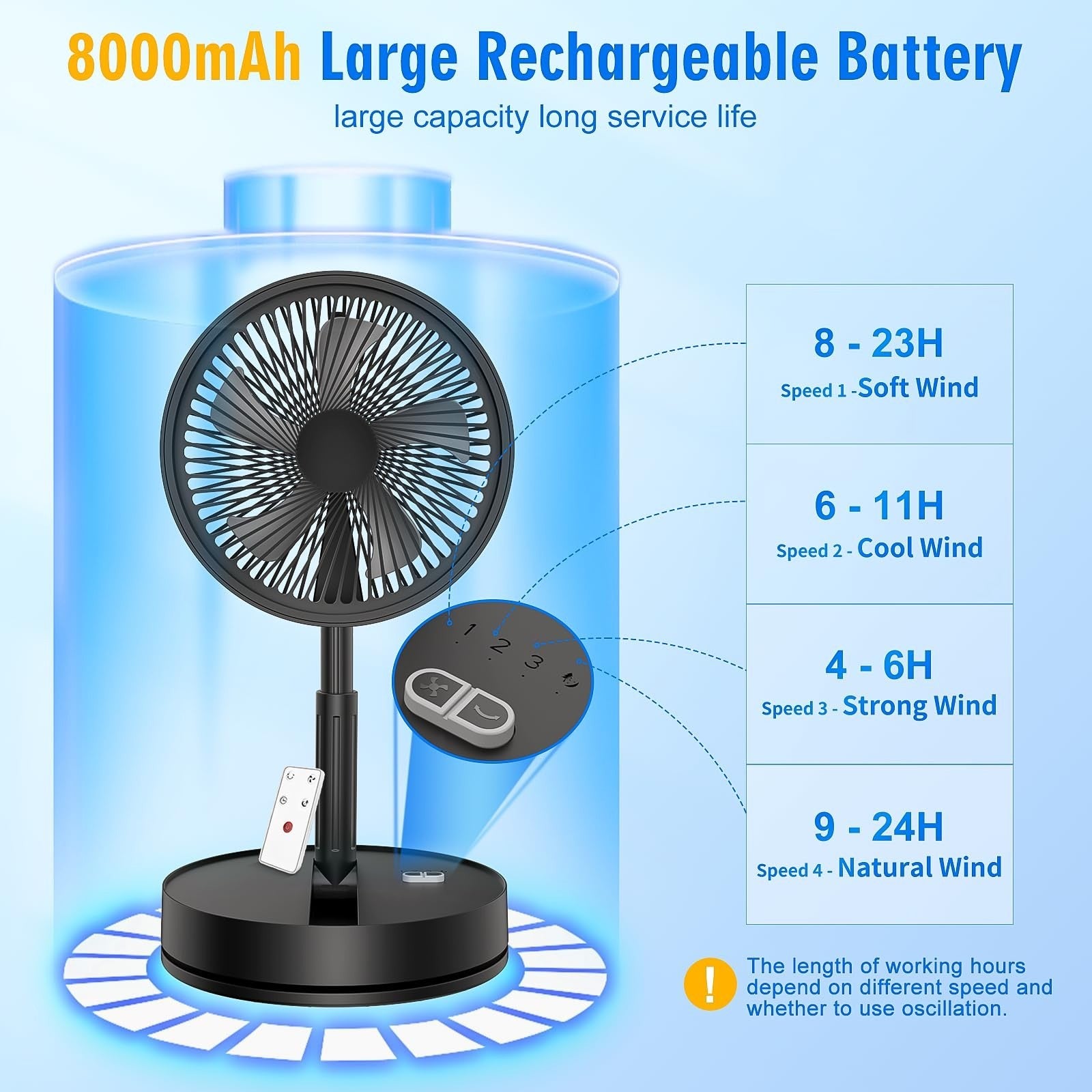 Portable Foldable Oscillating Fan   8.6" Rechargeable Battery USB C Remote Quiet5