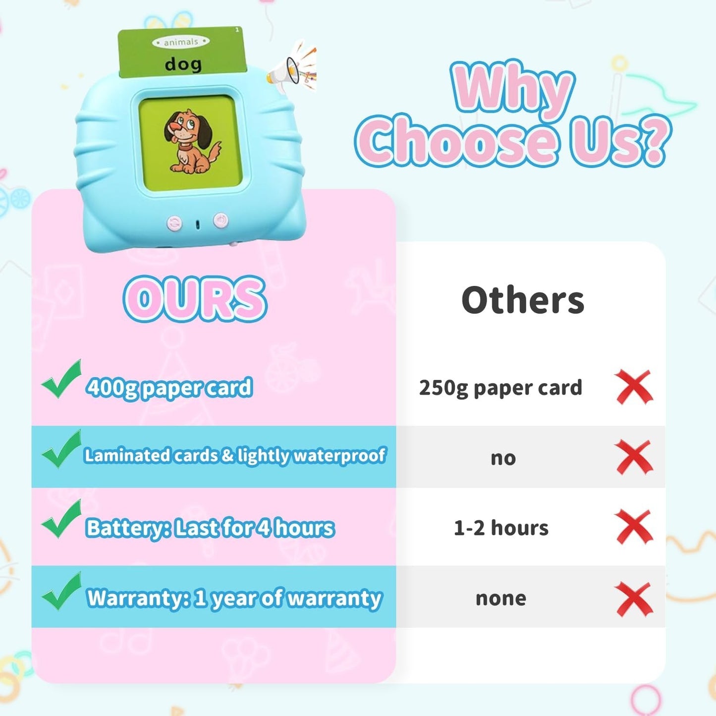 Interactive Talking Flash Cards for Toddlers 2-4, ABC Learning, Autism & Speech4