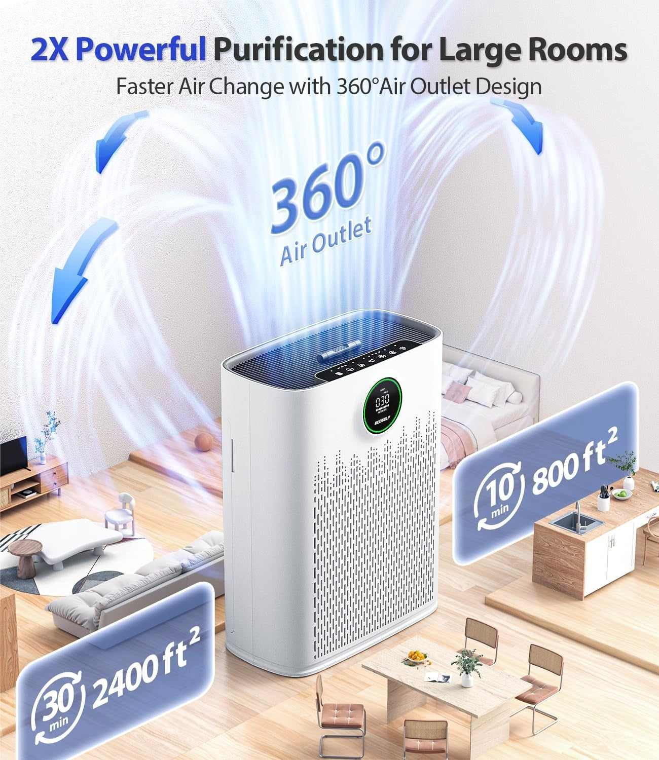 Large Room Air Purifier, True HEPA Filter, Smart Mode, 2400 Sq Ft, Quiet 22dB, A2