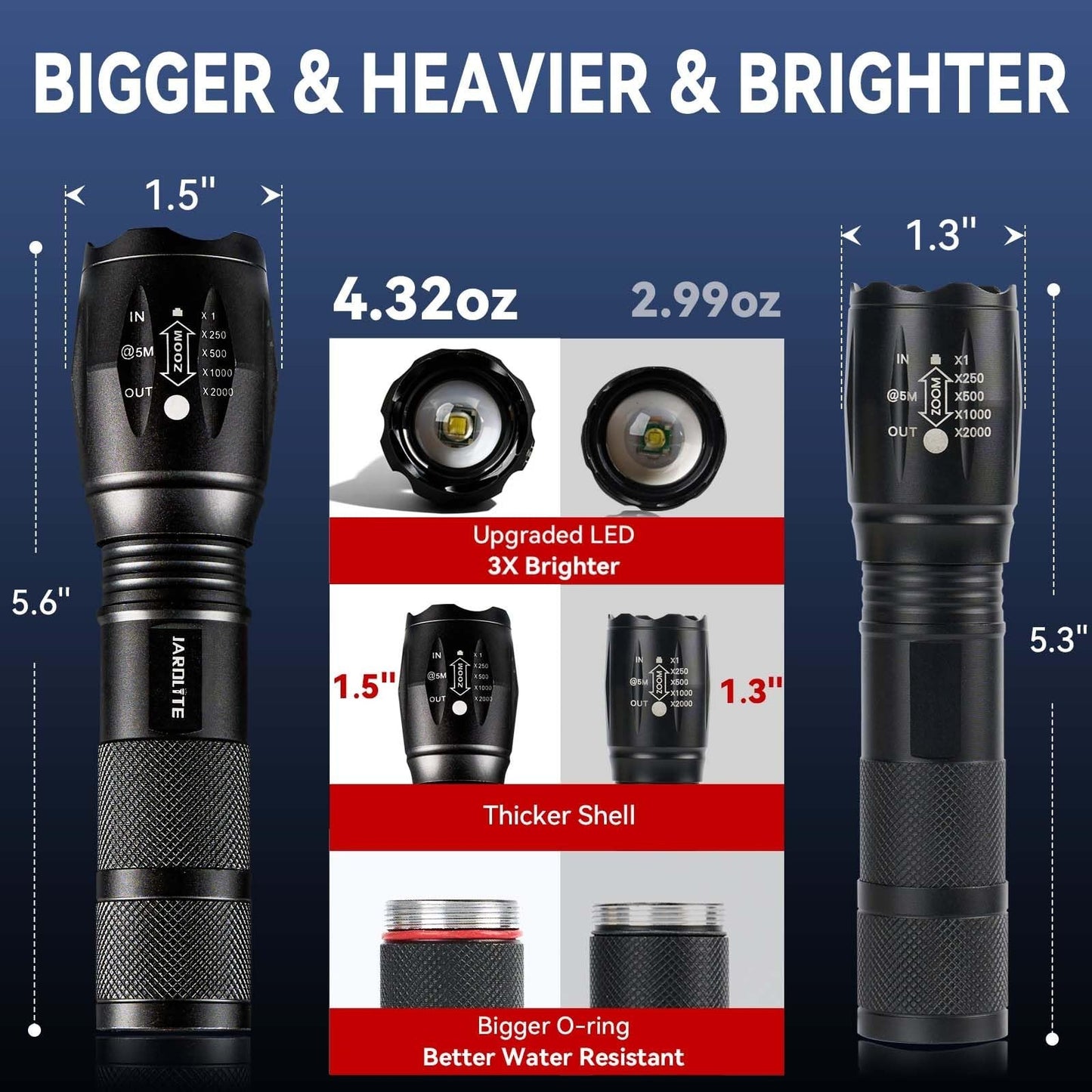 4 Pack LED Emergency Handheld Flashlights   Adjustable Focus, Water Resistant, 51