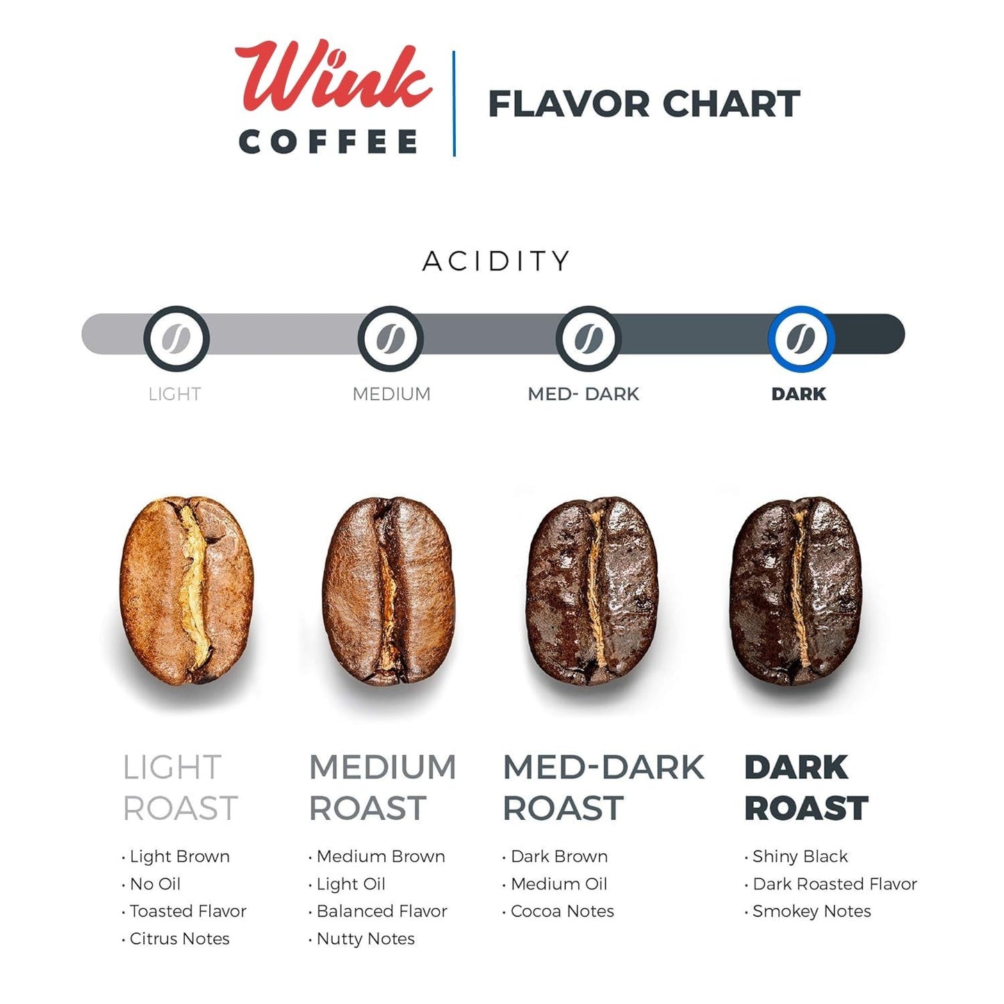 Dark Roast Whole Bean Coffee 2.2 lb - Single Origin, Smooth, Full-Bodied, Sustai2