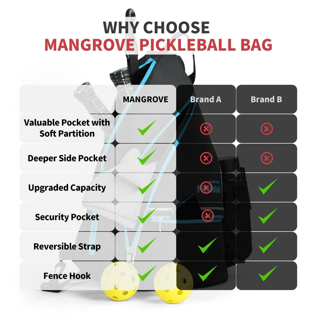 Large Capacity Pickleball Backpack with Fence Hook, Water-Resistant, Padded, Qui11