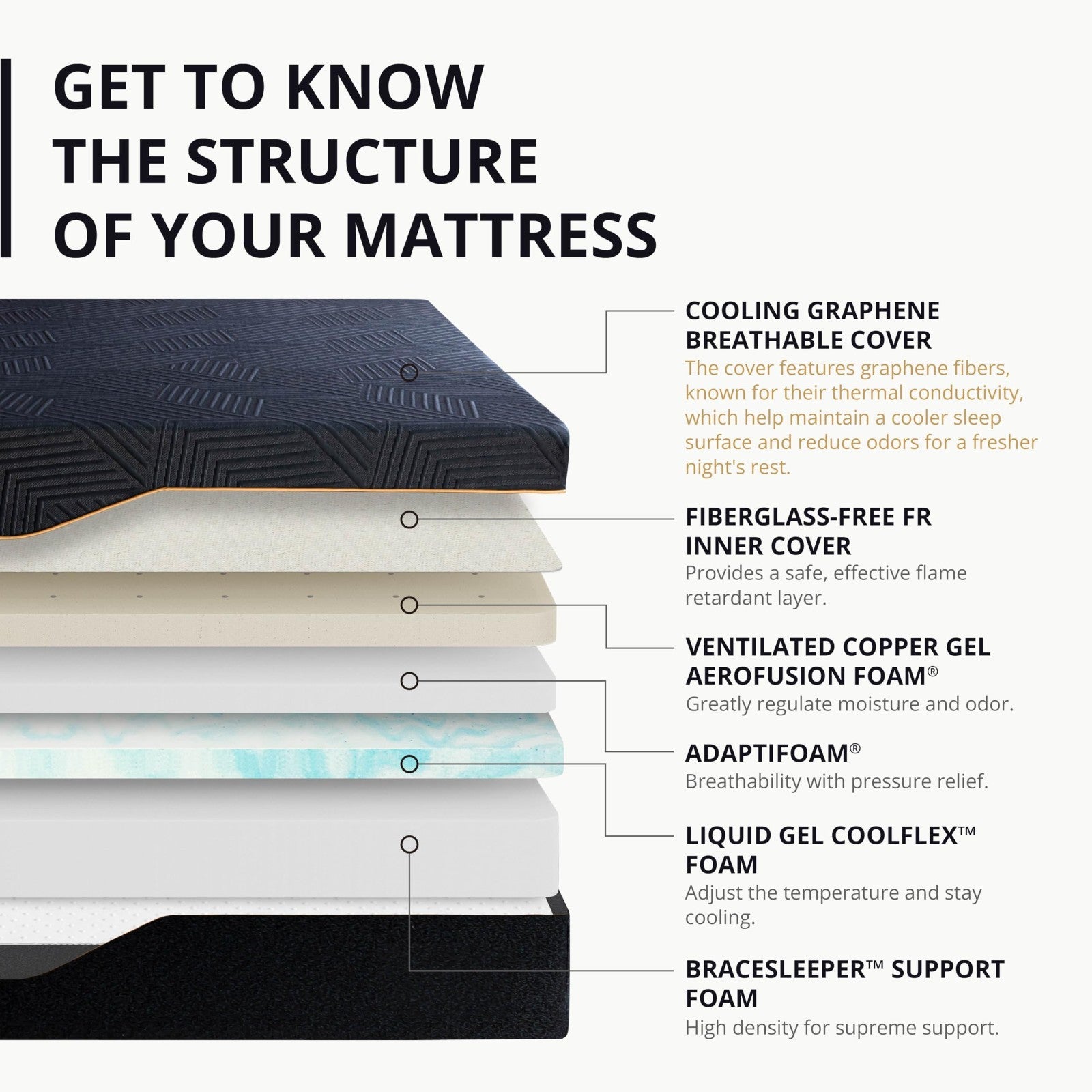 14" Twin Memory Foam Mattress for Back Pain Relief | Medium Firm, Copper Gel, Ce1