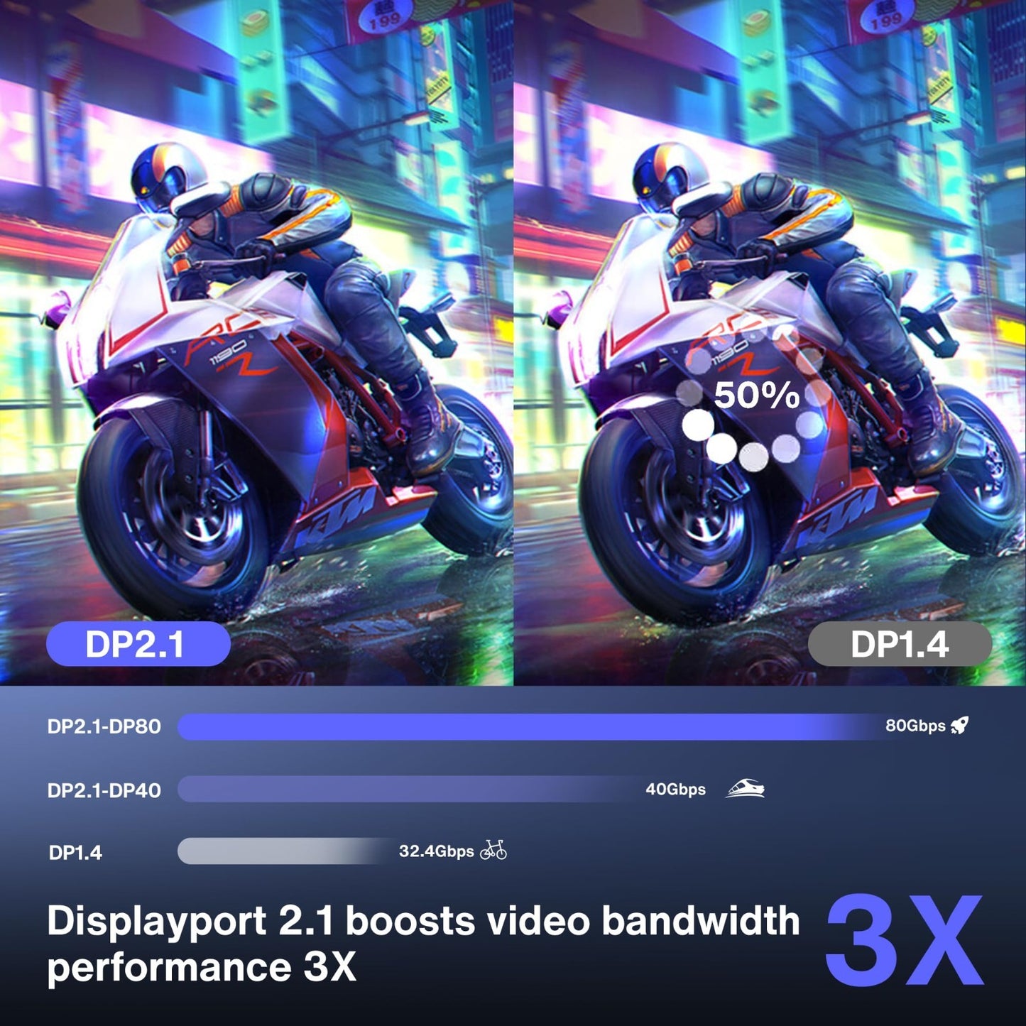 80Gbps DisplayPort 2.1 Cable 6.6FT, 16K@60Hz, 8K@240Hz, HDR, Gaming Monitor Cord2