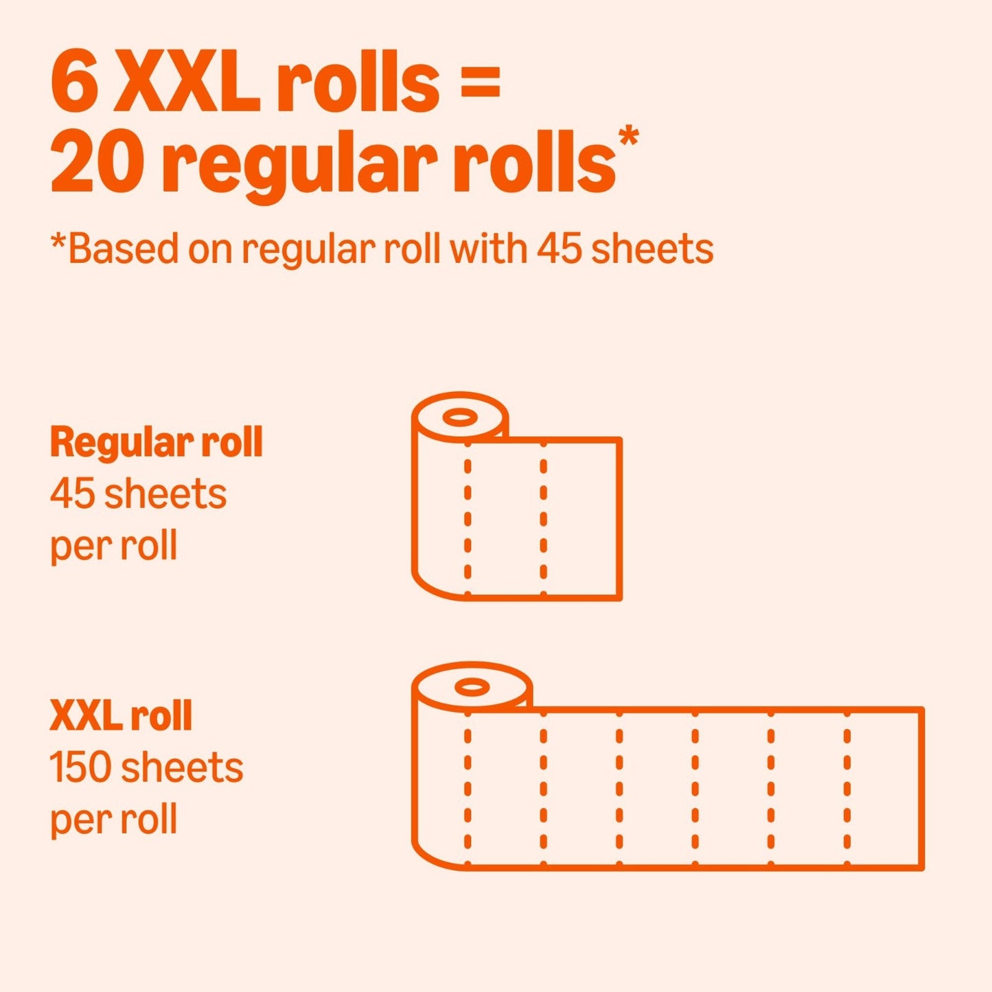 2 Ply Flex Sheets Paper Towels, 12 Rolls = 40 Regular Rolls, 150 Sheets/Roll, Ev2