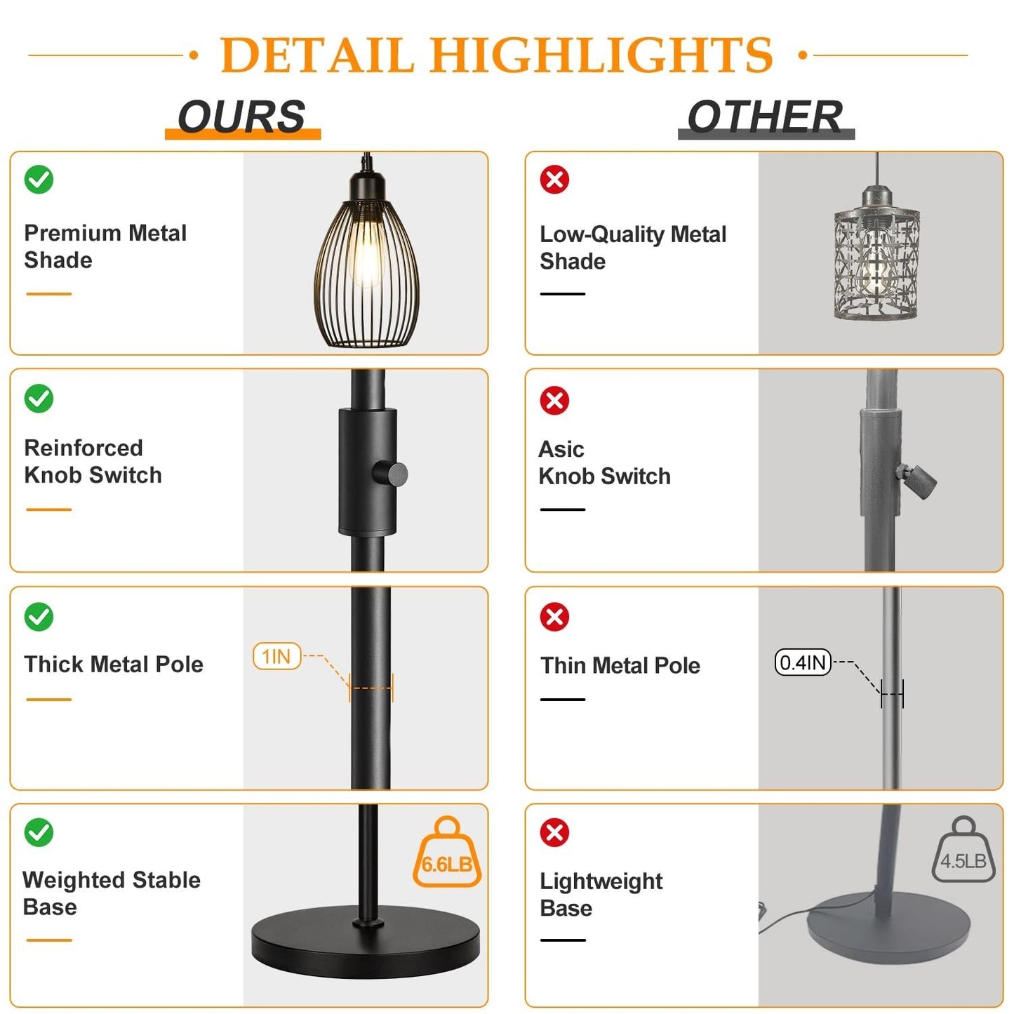 Dimmable Floor Lamp with 3 LED Edison Bulbs, Industrial Farmhouse Design for Liv4