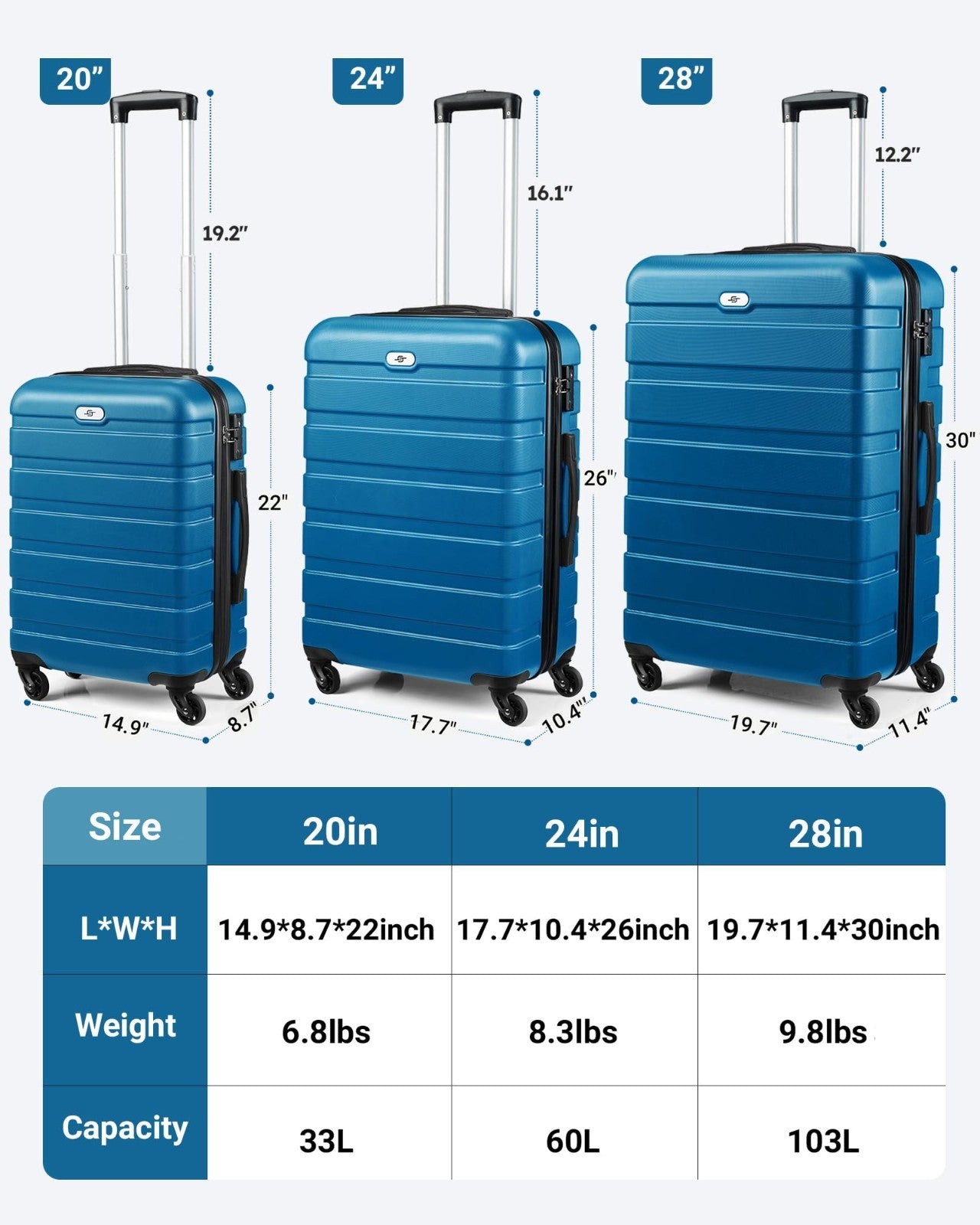 2 Piece Hard Shell Luggage Set - Lightweight Carry-On & 28" Checked Travel Bags3